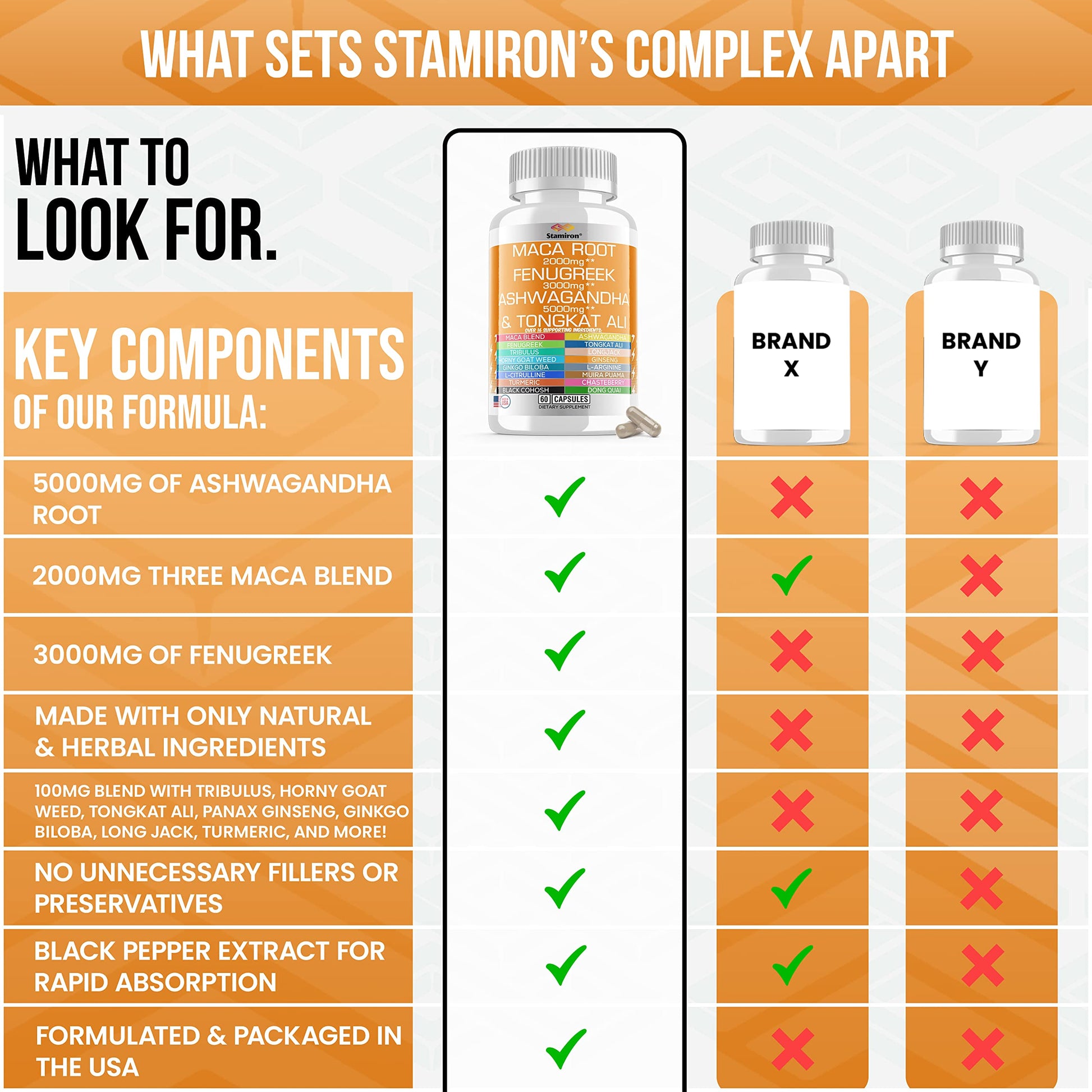 Stamiron Maca Root 2000mg Fenugreek 3000mg Ashwagandha 5000mg Supplement Stamiron uk supplements