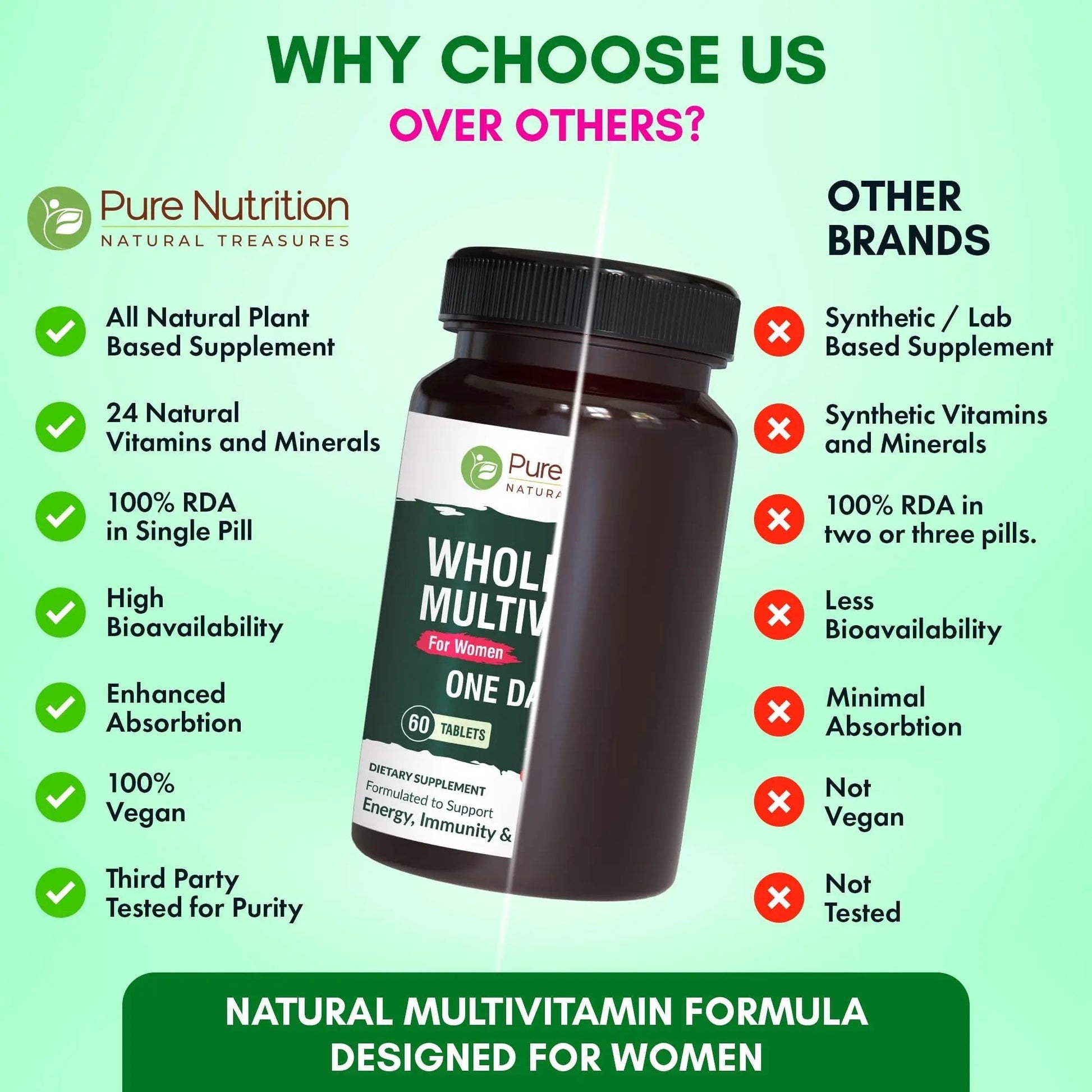 Pure Nutrition Whole Food Multivitamin for Women | 60 Tabs | One-A-Day | 100% RDA | 24 Natural Vitamins and Minerals | PURE NUTRITION NATURAL TREASURES uk supplements