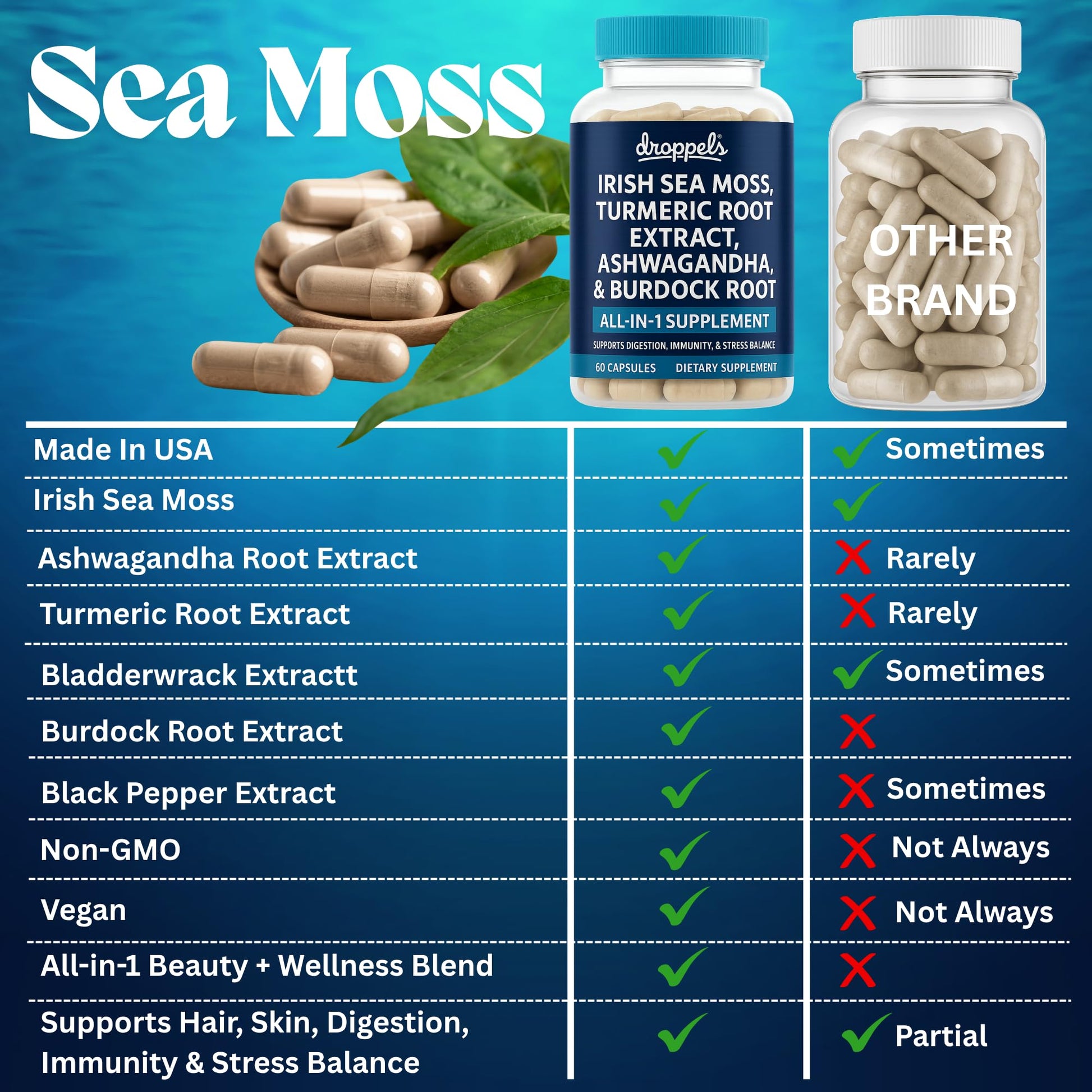 Droppels Irish Sea Moss Capsules with Turmeric Root, Ashwagandha, Black Pepper & Burdock Root – Natural Mineral Blend for Immune, Digestion, Joint & Energy Support – Vegan, Non-GMO – 60 Capsules Droppels uk supplements
