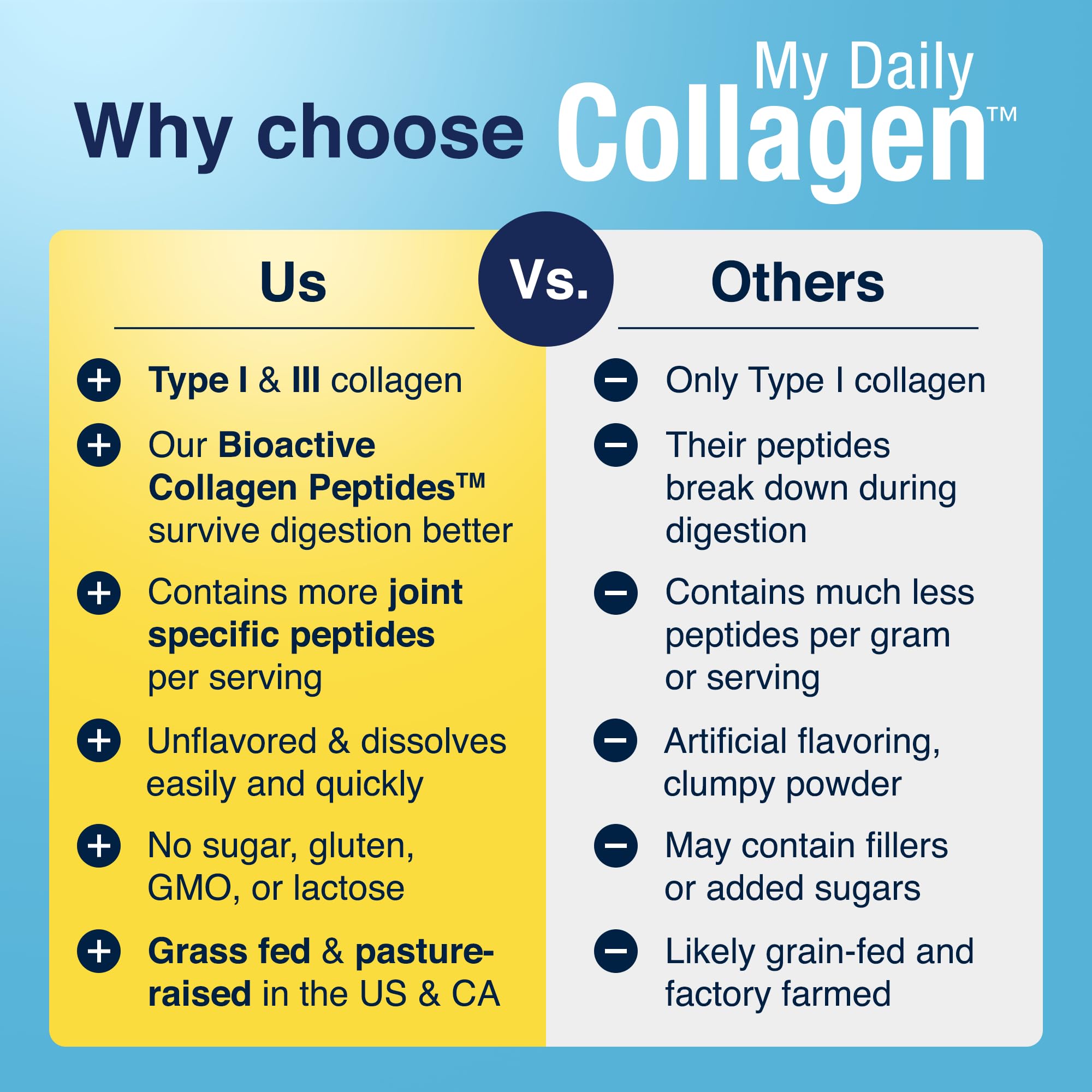Premium Collagen Peptides Type 1 & 3 Collagen Powder - Hydrolyzed Bovine with Protein & Vitamin C – Unflavored Powdered Peptides Protein for Men and Women Joint & Cartilage Health – 30 Servings My Daily Collagen uk supplements