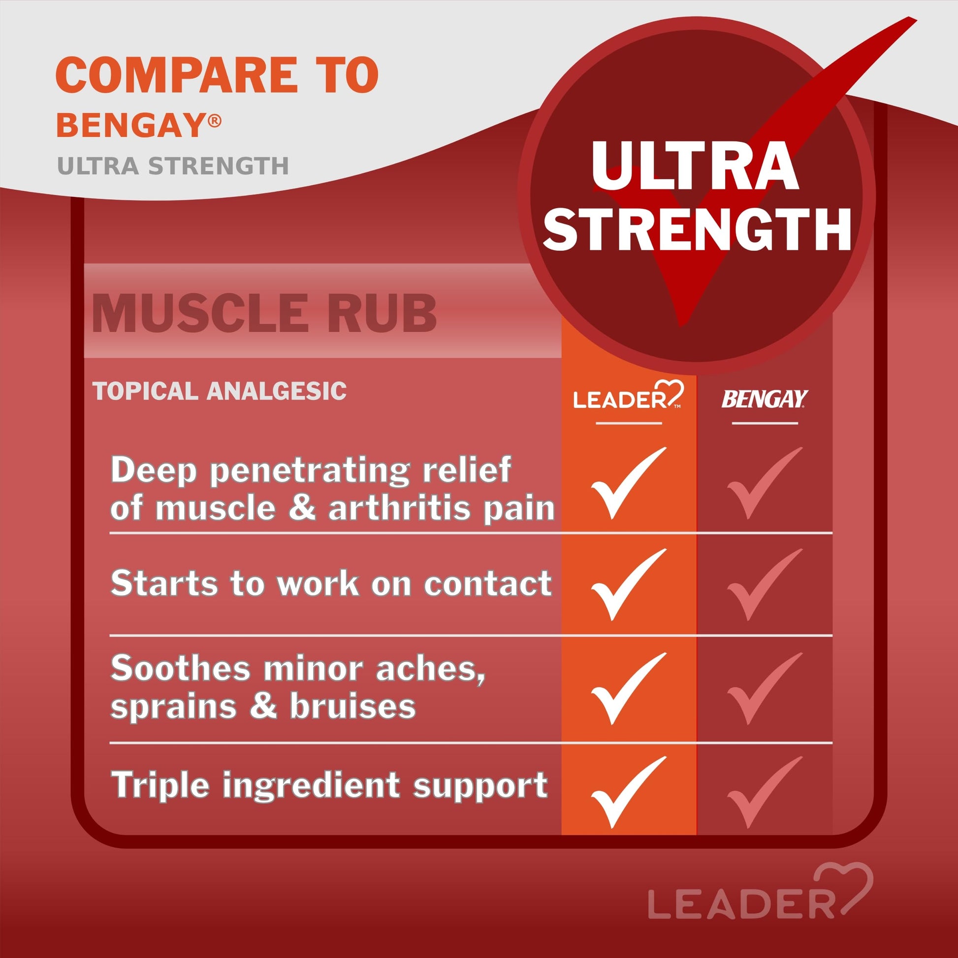 Leader Muscle Rub - Fast-Acting, Deep Penetrating Relief for Sore Muscles and Joints, Minor Arthritis and Back Pain Relief, Non-Greasy Formula Topical Analgesic, Camphor, Menthol & Methyl Salicylate Leader uk supplements