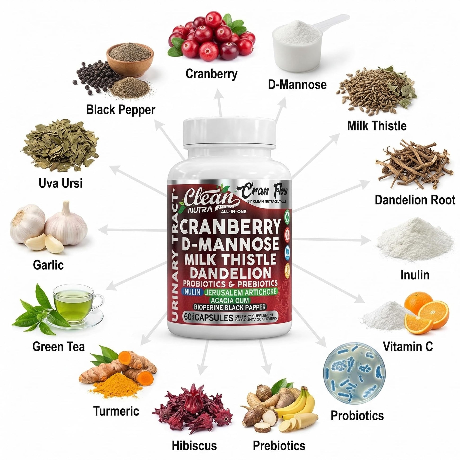 Cran Flow Cranberry Pills for Urinary Health D-Mannose Milk Thistle Dandelion Inulin Vitamin C Prebiotics and Probiotics Bladder Support By Clean Nutra Clean Nutraceuticals uk supplements