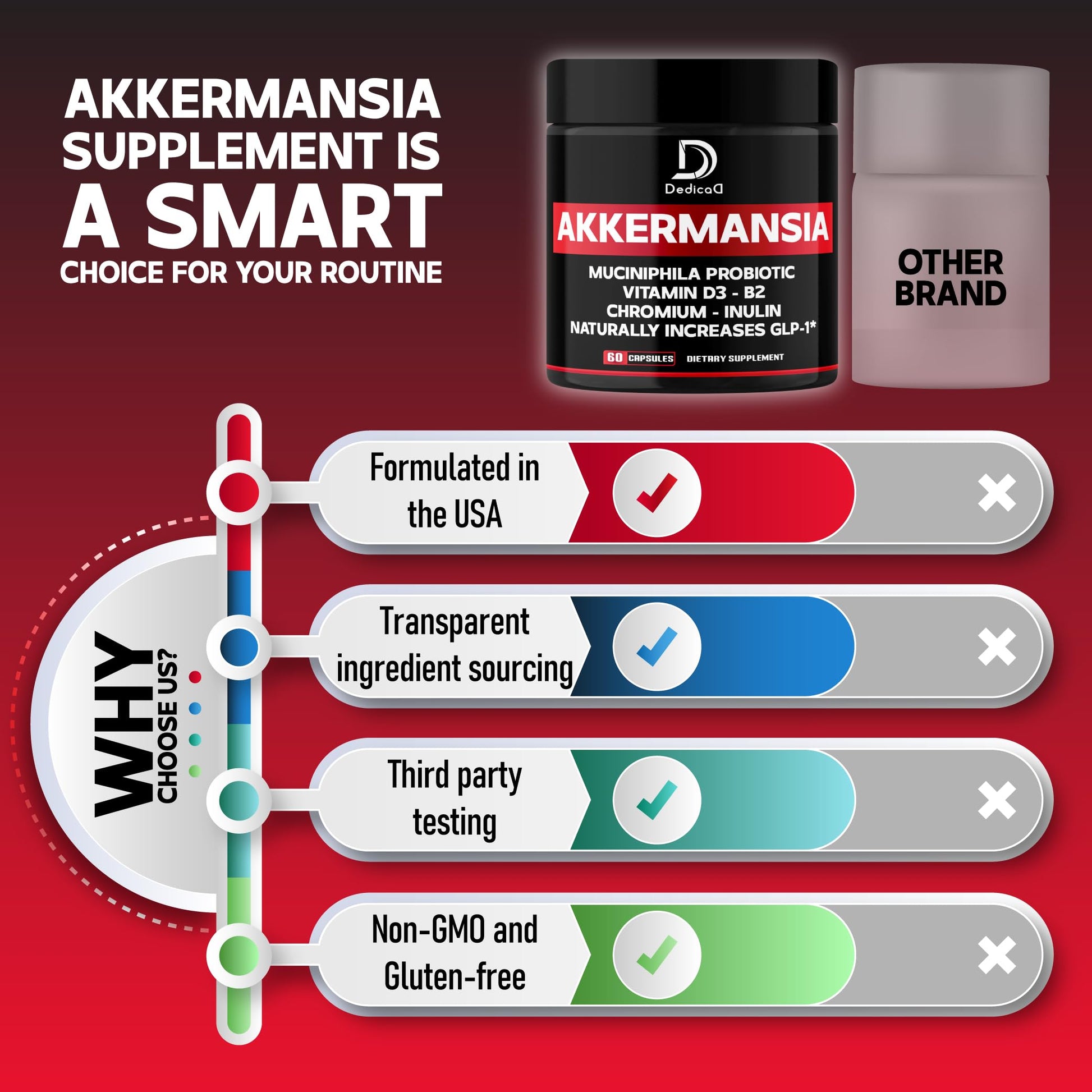 DEDICAD Akkermansia Probiotic for Increases GLP-1 - Contains Inulin, Bacillus Coagulans, Lactobacillus Acidophilus & Chromium - 60 Days Supply - 60 Capsules DEDICAD uk supplements