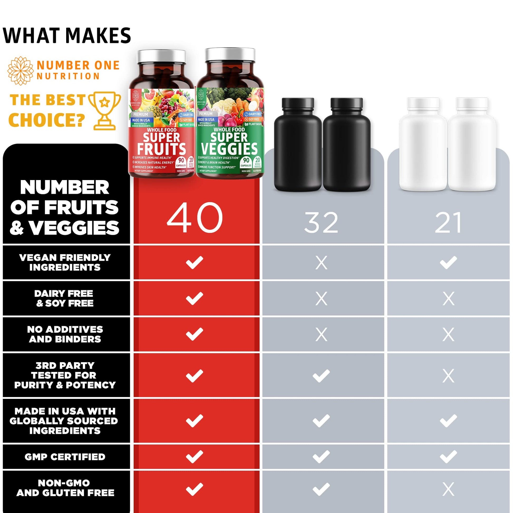 4-Pack N1N Premium Super Fruits & Veggies Supplement, 360 Caps, Whole Food & Natural Superfood for Women, Men & Kids - Packed with Aloe Vera, Vitamins & Minerals, Better Than Multivitamins,100% Vegan Number One Nutrition uk supplements