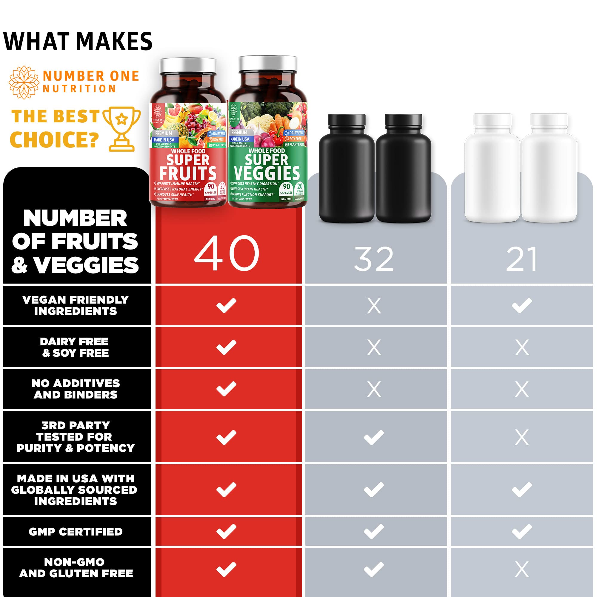 4-Pack N1N Premium Super Fruits & Veggies Supplement, 360 Caps, Whole Food & Natural Superfood for Women, Men & Kids - Packed with Aloe Vera, Vitamins & Minerals, Better Than Multivitamins,100% Vegan Number One Nutrition uk supplements