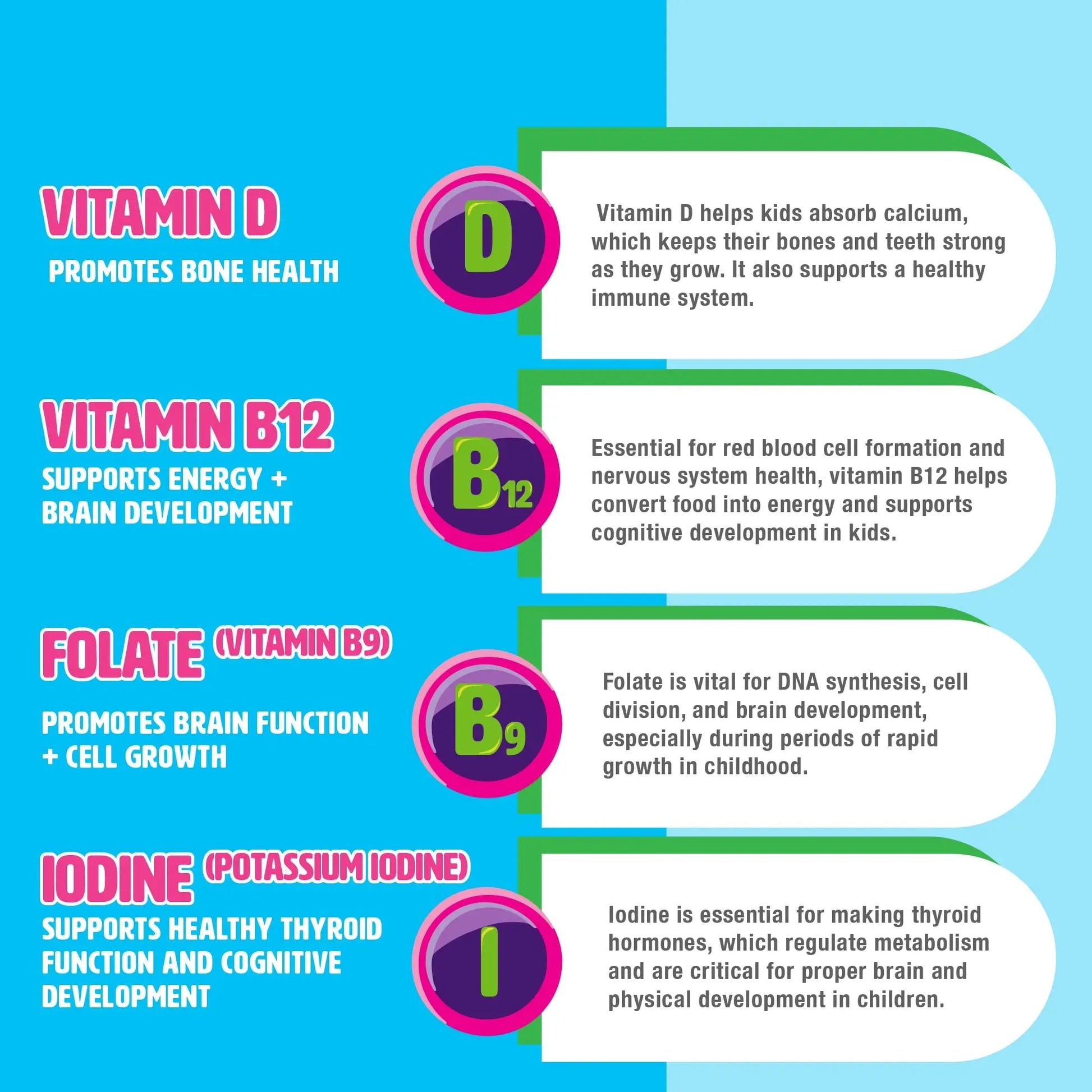MIGHTY MINIS Slow-Crafted Sugar-Free Kids Multivitamin Gummies with Allulose | Kid-Approved Mixed Berries | for Immunity, Growth, Focus & Mood | MIGHTY MINIS uk supplements