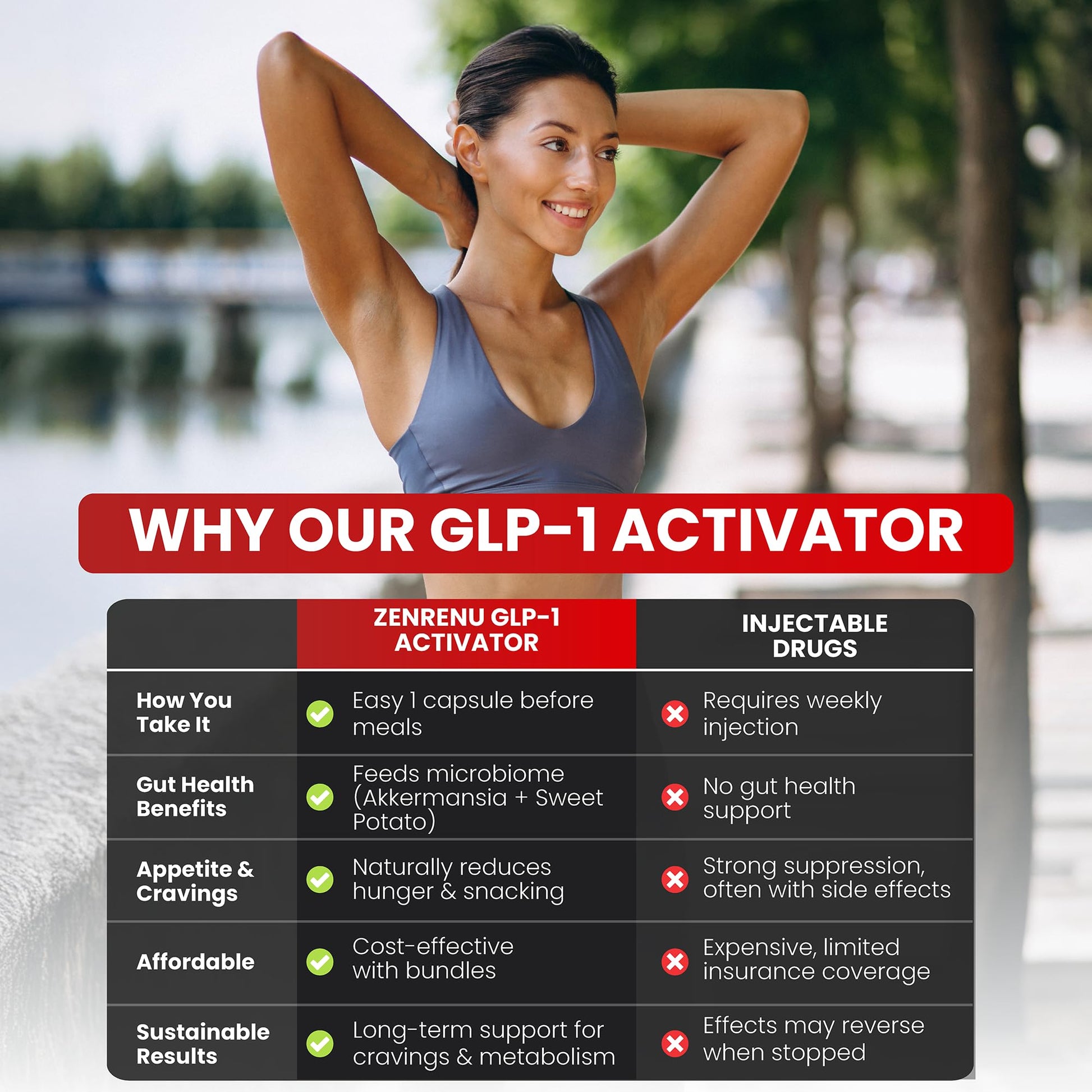 Zenrenu GLP-1 Supplement for Women - Natural Metabolism, Appetite & Craving Support – Super Berberine, Cinnamon,Akkermansia Probiotic,11-in-1 Gut Support - GLP Activate -60 Vegan Caps Zenrenu uk supplements