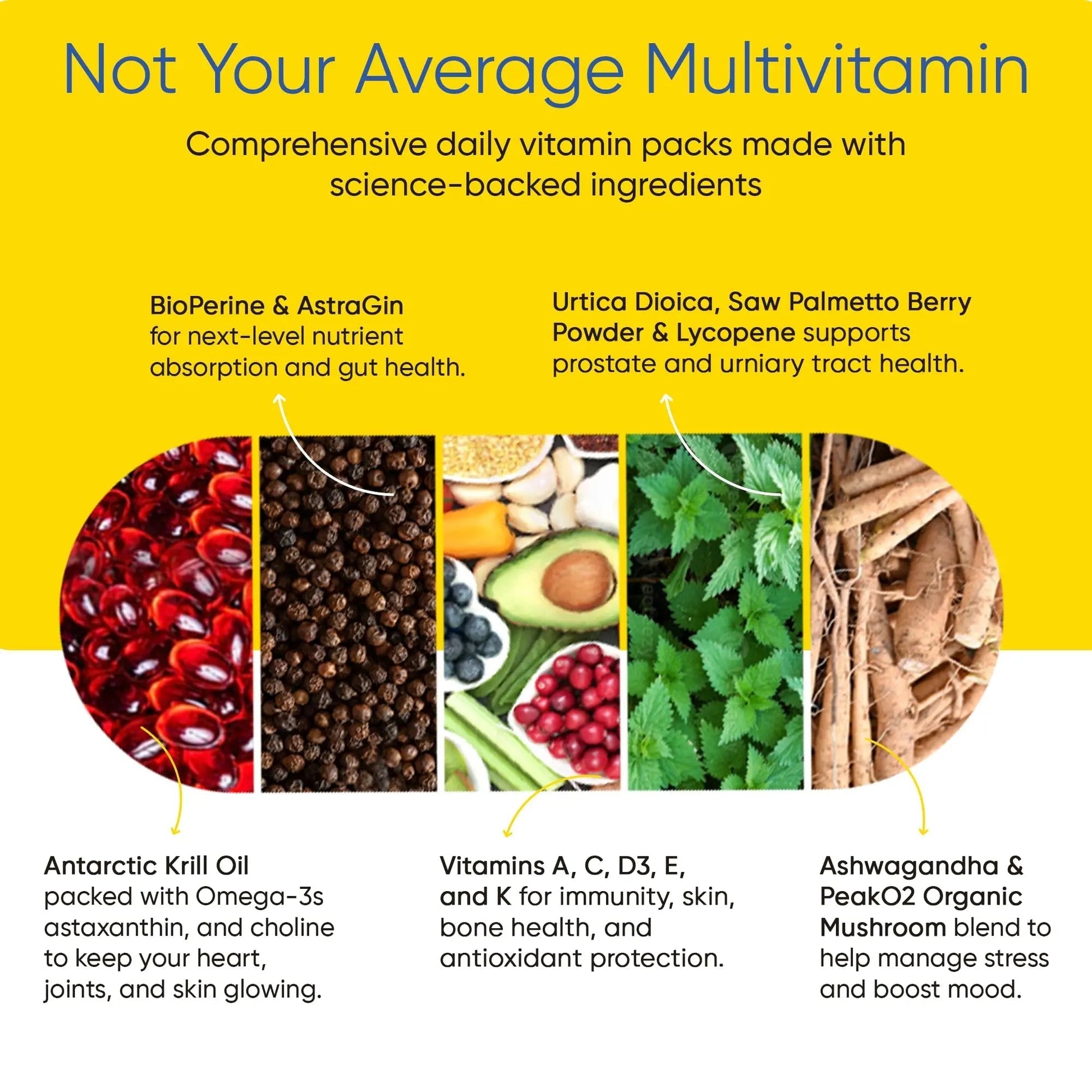 Men's Total Health Daily Vitamin Packs - 22 Essential Minerals & Vitamins for Men, All-in-One Multivitamin Supplement for Energy Universal U uk supplements
