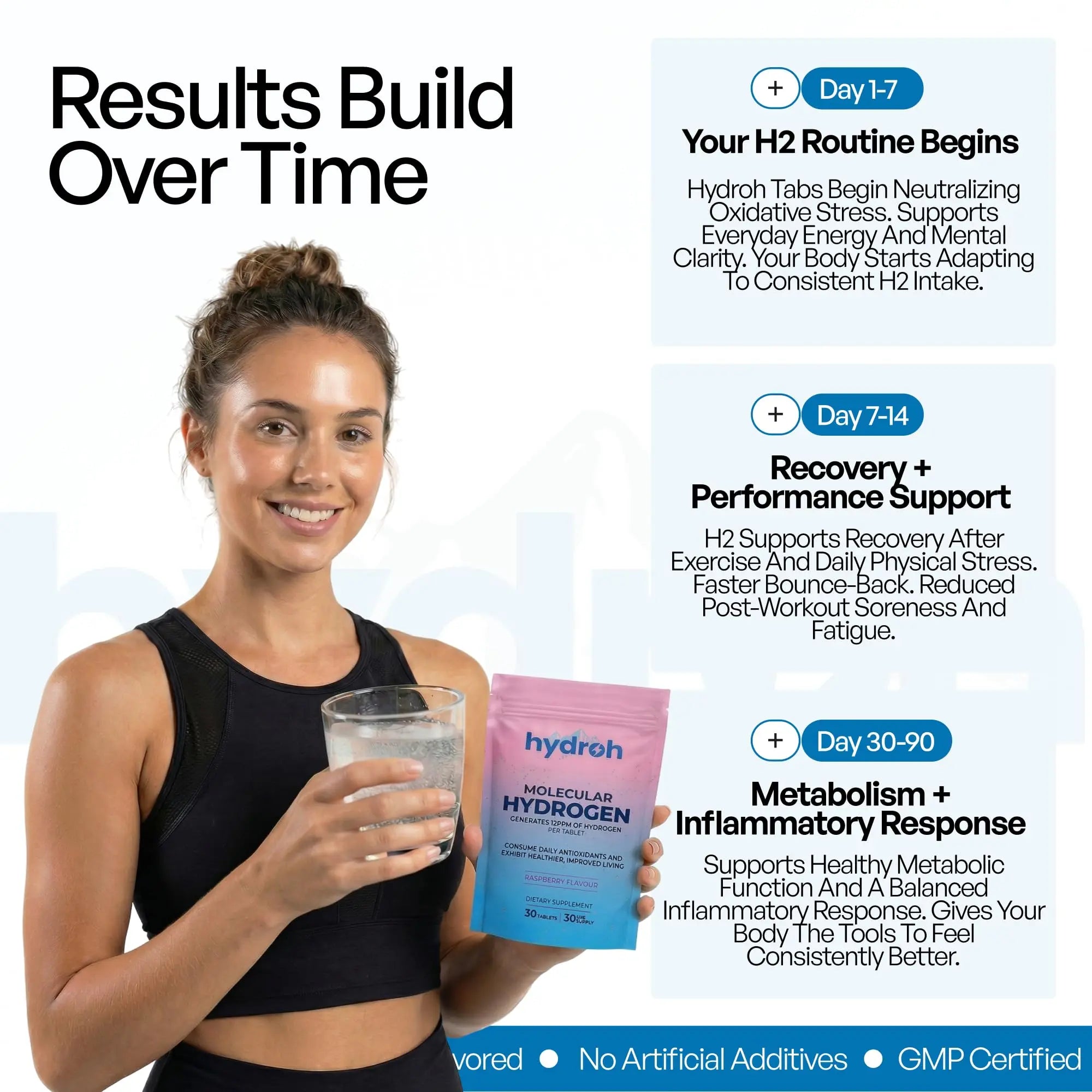 Hydrogen Water Tablets, Molecular Hydrogen Tablets for Drinking Water, Antioxidant-Rich, Supports Brain Energy & Health - Quick-Dissolving - Raspberry H2 Tabs hydroh uk supplements