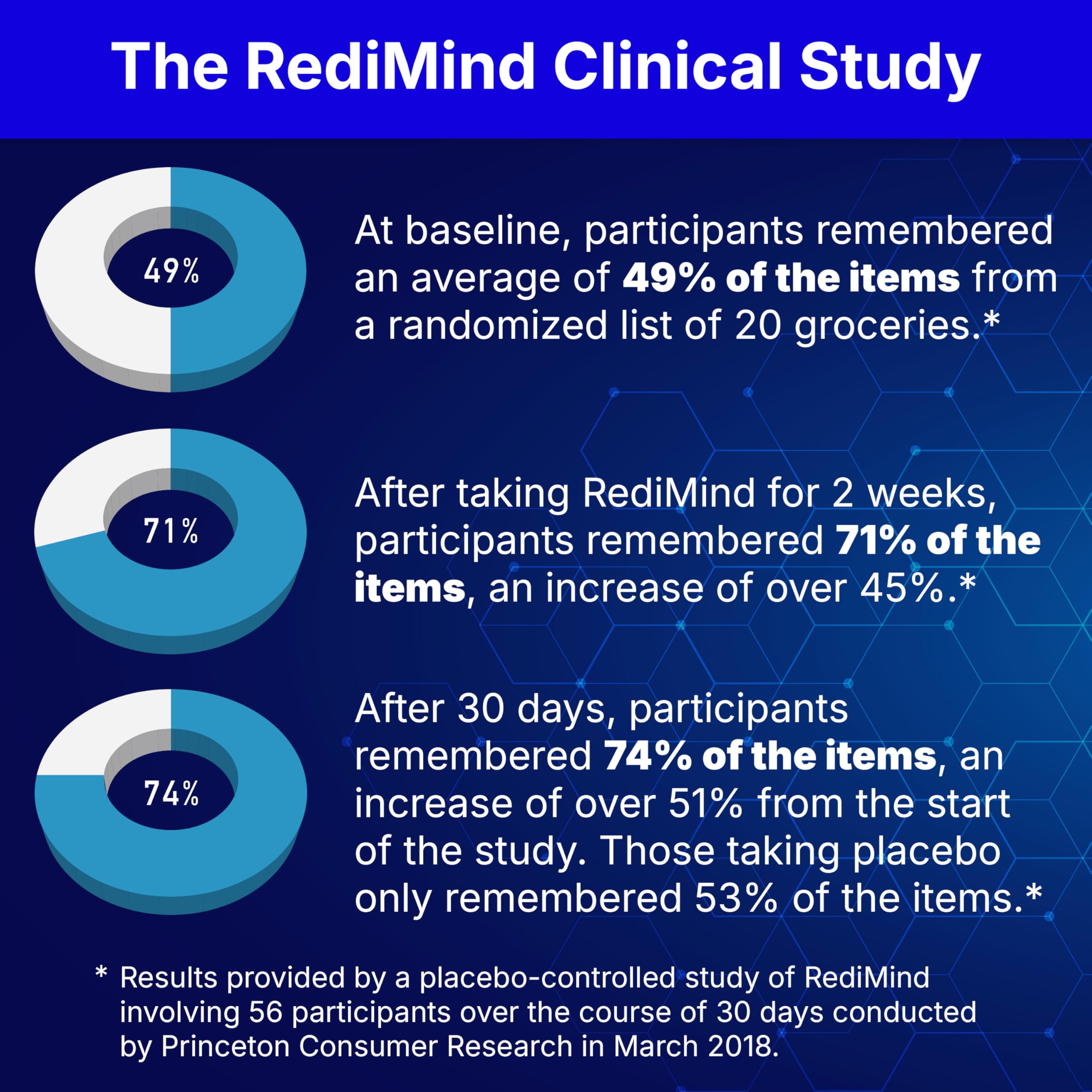 RediMind - Natural Cognitive Enhancement Supplement Capsule - Non-GMO, Vegan, Gluten-Free RediMind uk supplements