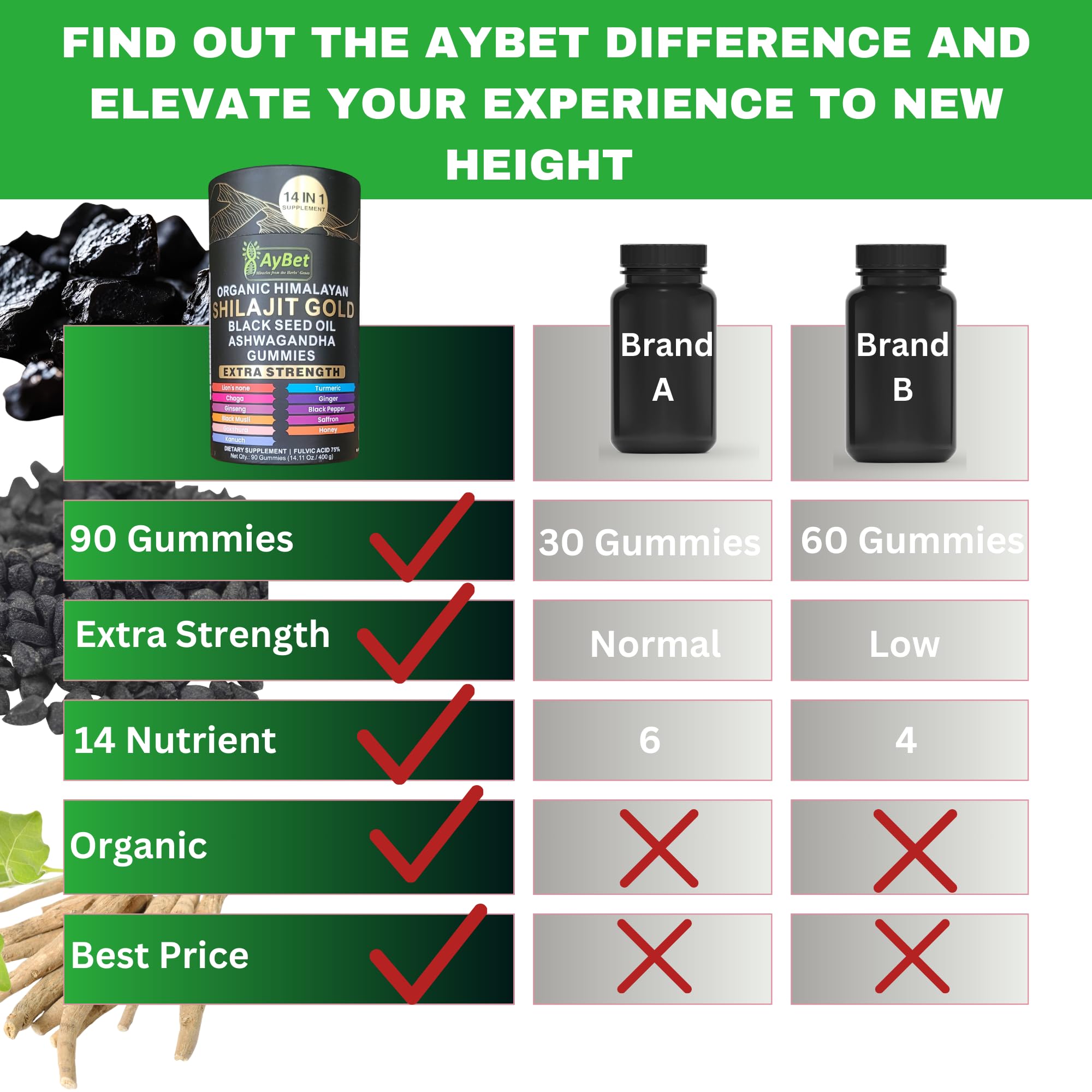 AyBet Organic Himalayan Shilajit Gold Gummies for Men and Women, Black Seed Oil, Ashwagandha, Ginseng, Turmeric, Gokshura, Lion's None, Lab Tested,%75 Fulvic Acid, No Sugar Added, Halal, 90Gummy AyBet uk supplements