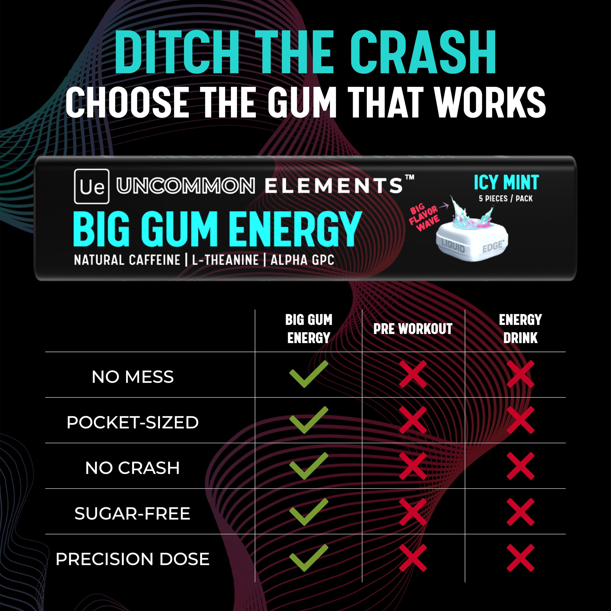 BIG GUM ENERGY & FOCUS – 80mg Caffeine + 40mg L-Theanine + 80mg Alpha GPC – Nootropic Chewing Gum for Focus, Energy & Execution – Icy Mint – 25 Pieces (5 Packs) Gym & Work Execution. UNCOMMON ELEMENTS uk supplements