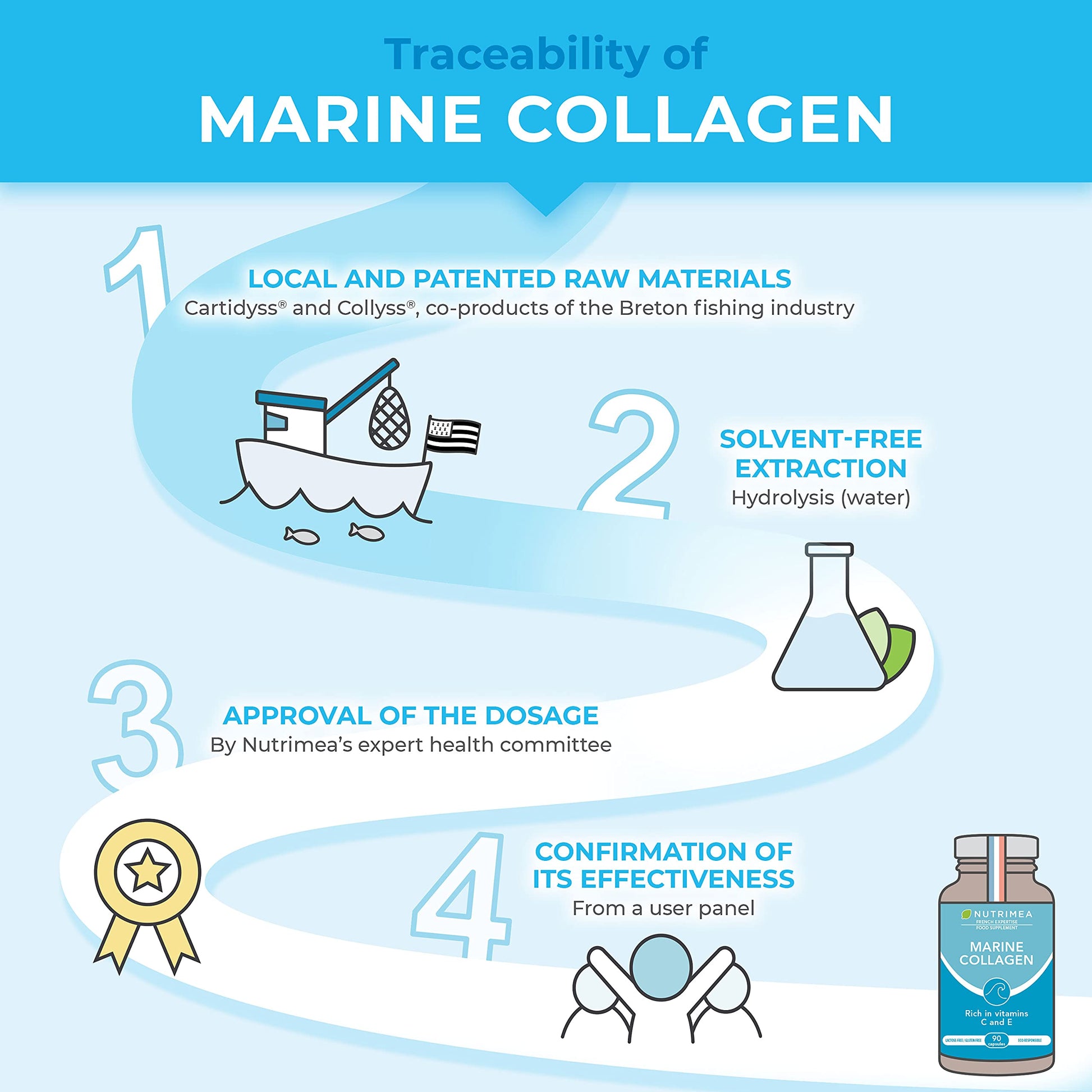 Pure Marine Collagen (900mg) - Enriched with Vitamins C and E – Patented Premium Type I & II Hydrolysed Collagen Plastimea uk supplements