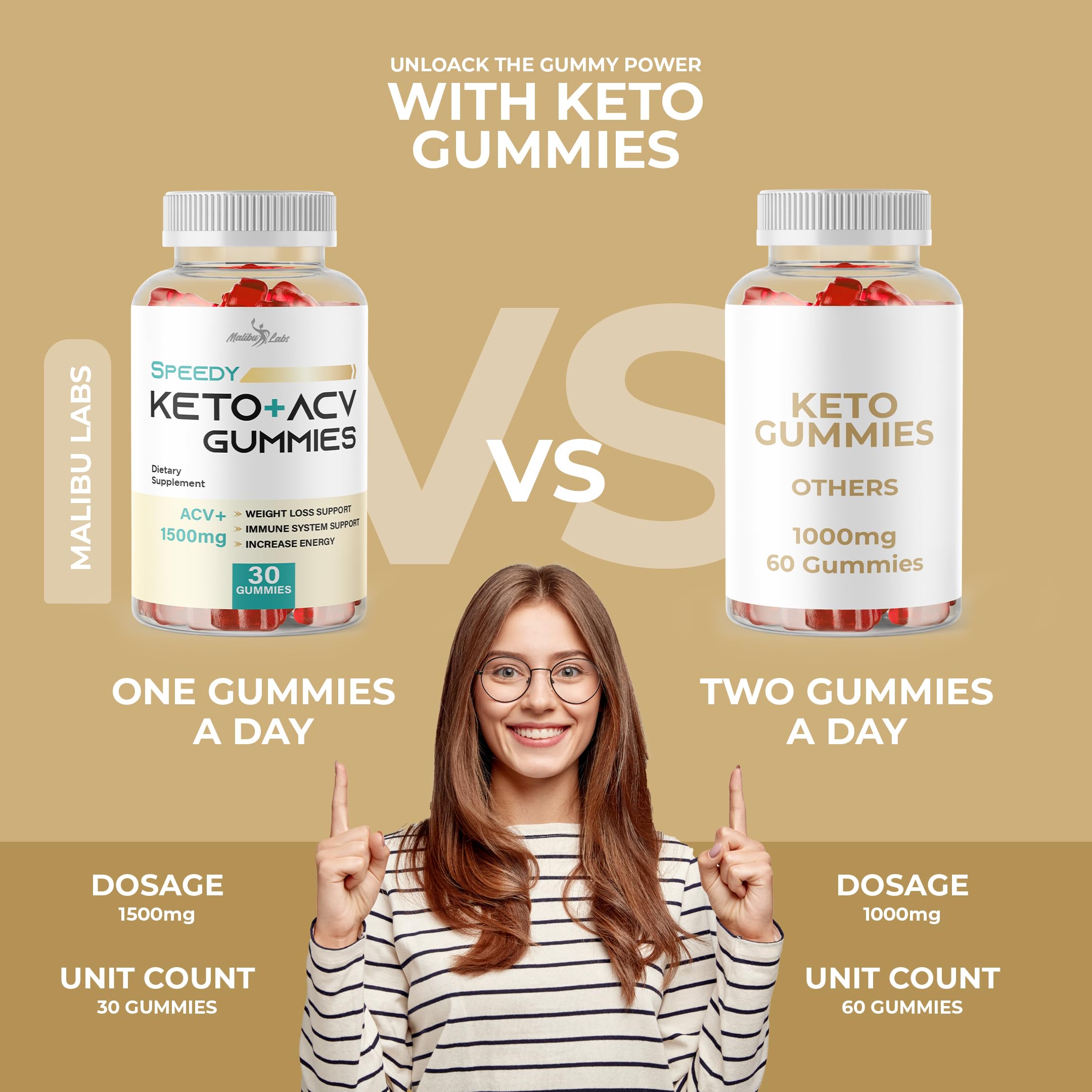 Speedy Keto acv Gummies- 1500mg Once a Day Keto Bites, Time Released Advanced Ketogenic Malibu Labs uk supplements