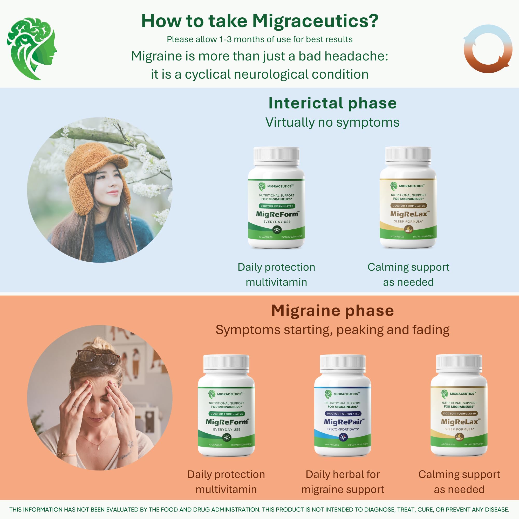 MigRePair | Doctor Formulated Natural Herbal Supplement for Migraine Relief Needs | Supports Relief During Migraine Discomfort (Ictal Phase) Migraceutics uk supplements