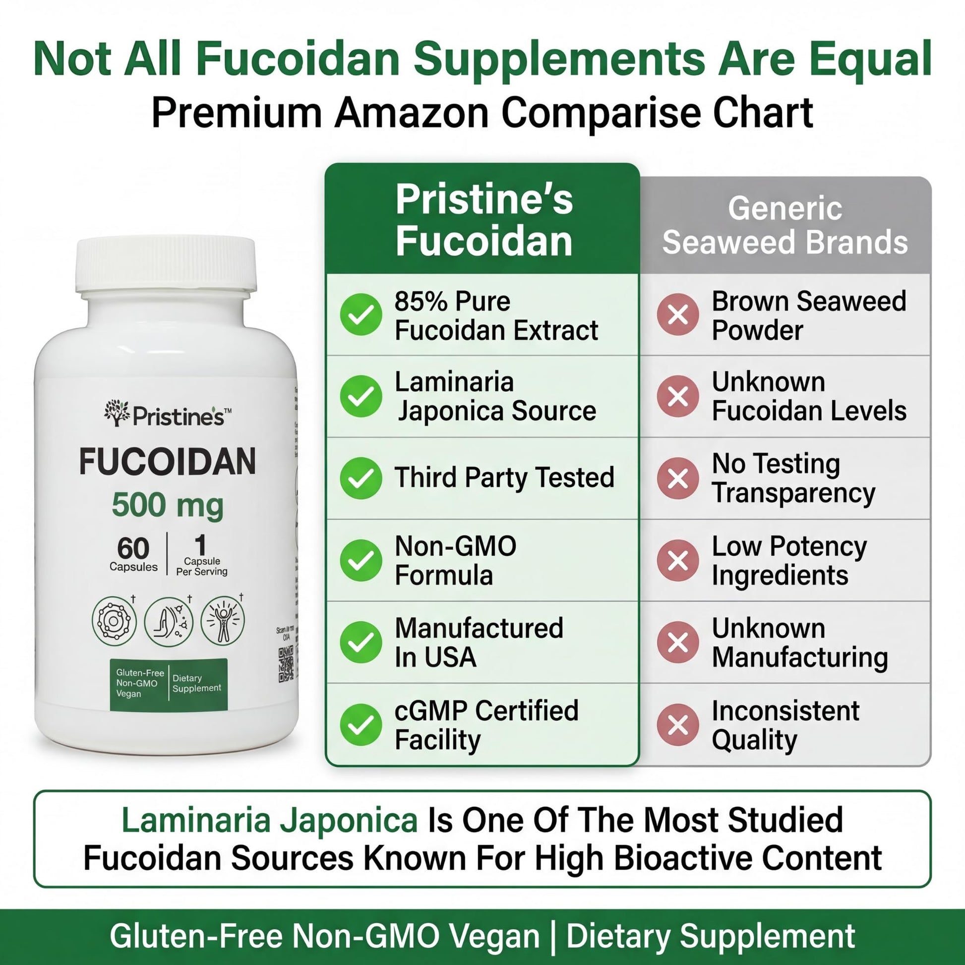PRISTINE'S Fucoidan 500MG Immunity Supplement Capsules - 60 Day Supply - Brown Seaweed Extract - Potent Herbal Antioxidant Lung Health & Skin Health Support PRISTINE'S uk supplements
