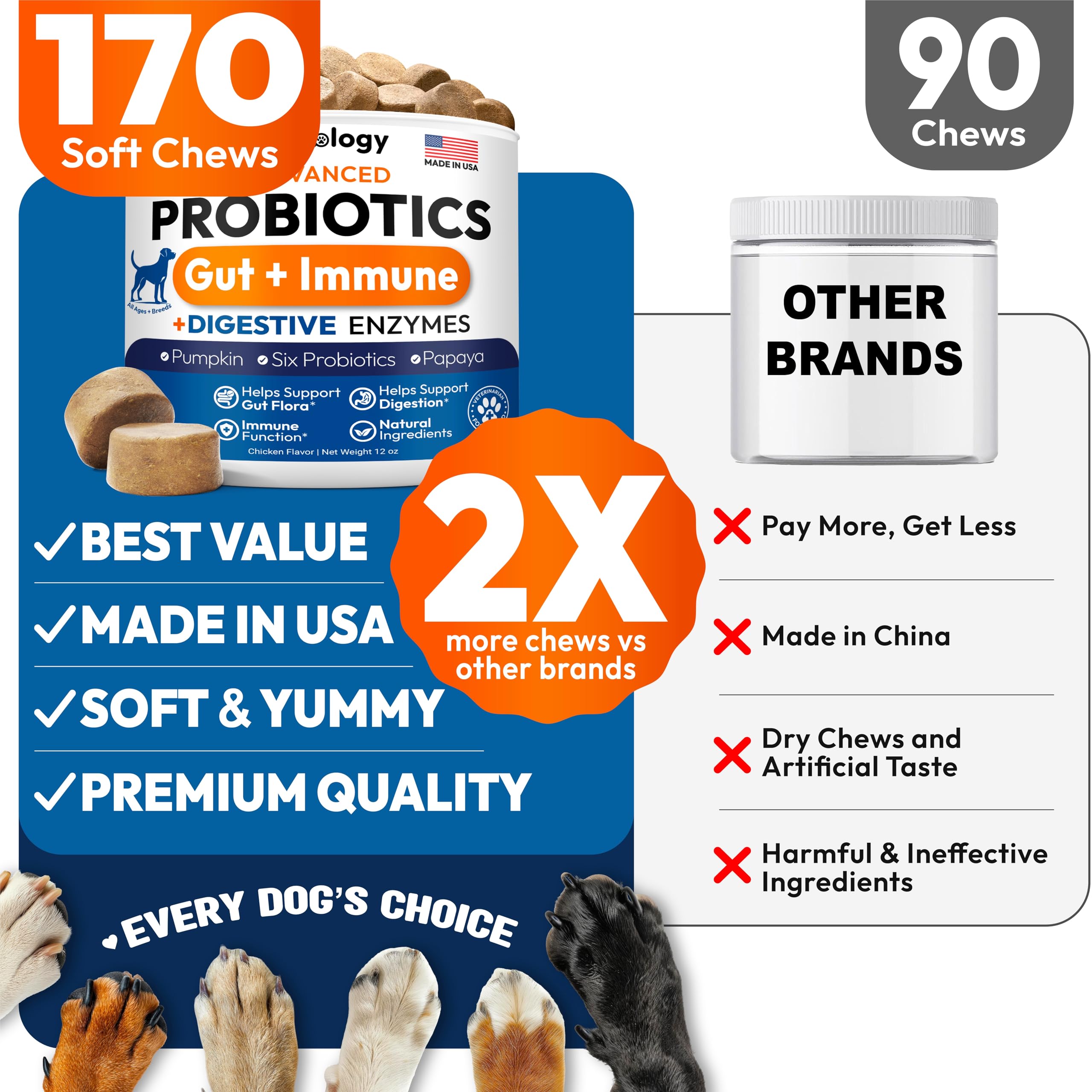 Probiotics for Dogs - 170 Dog Probiotics Chews - Digestive Enzymes & Prebiotics - Support Gut Health, Diarrhea, Gas & Constipation Relief - Itchy Skin, Allergies, Yeast Balance - Advanced Supplement Petsology uk supplements