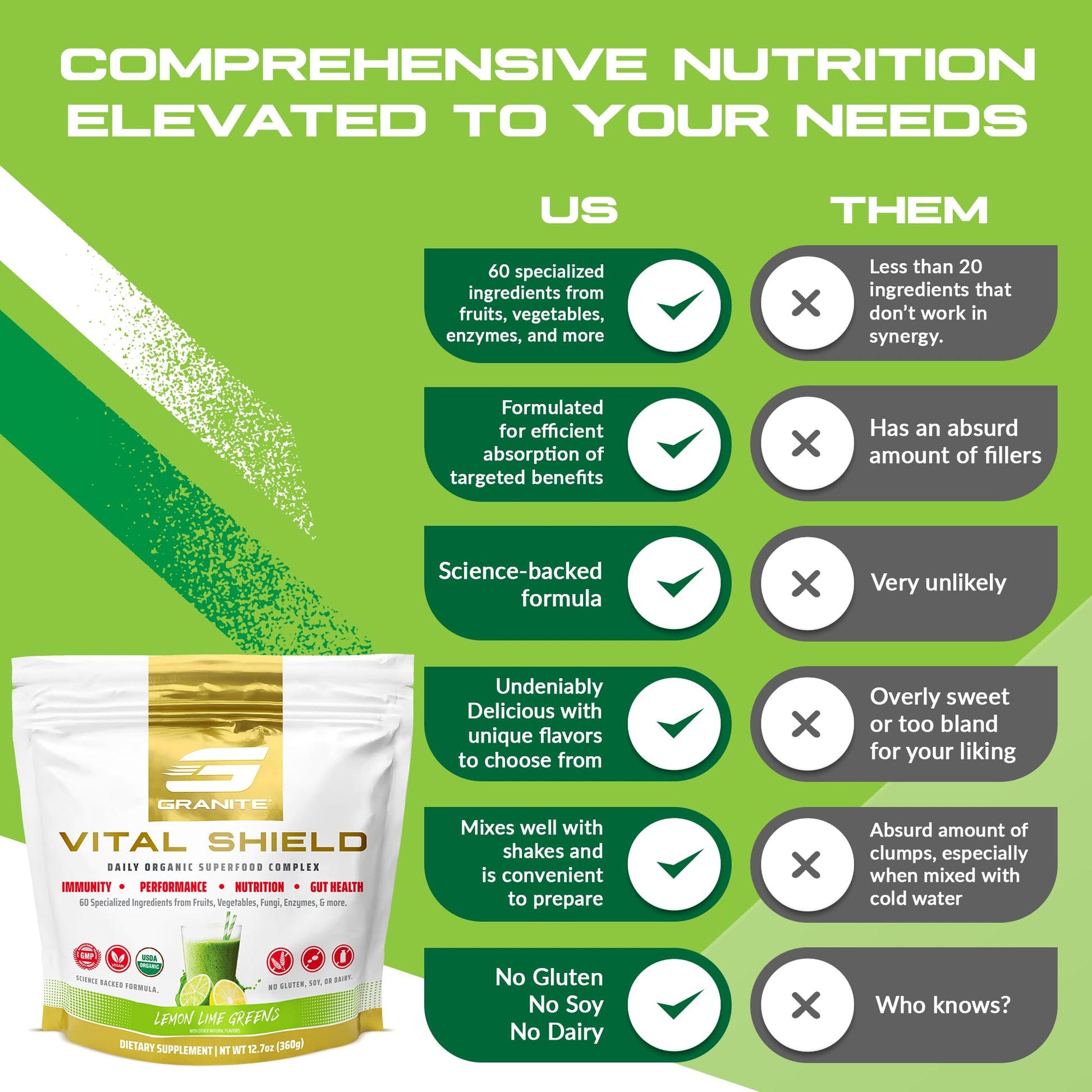 Granite Nutrition Vital Shield - USDA Organic Superfood Greens with Mushrooms & Tart Cherry – Supports Energy, Immune Function & Digestive Health – Lemon Lime Flavor (30 Servings) Granite Supplements uk supplements