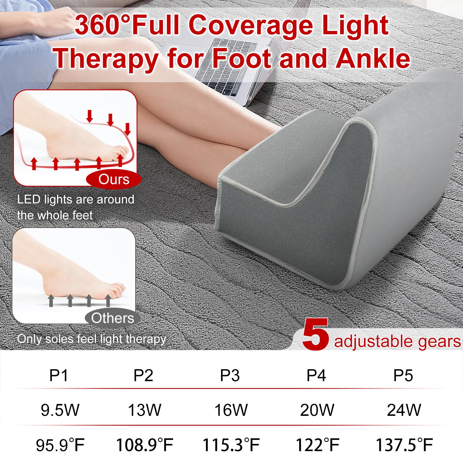 Red Light Therapy Boot for Feet, Infrared Light Therapy Slipper for Perfect Foot Care, Ideal for Ankle Rutollmit uk supplements
