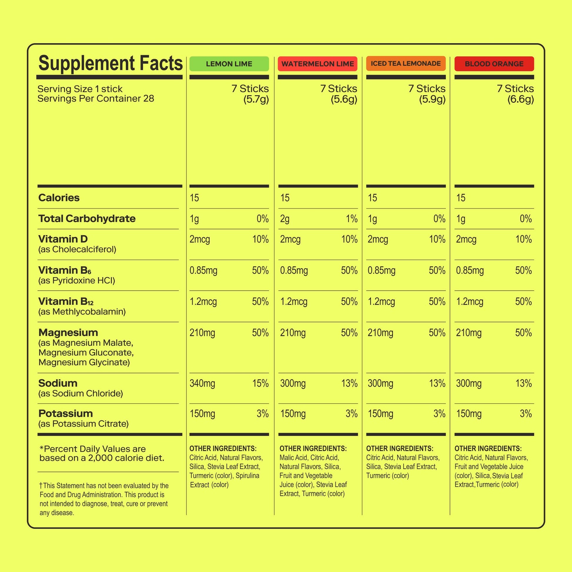 MAGNA Electrolytes Powder Drink Mix for Hydration, Energy & Focus Support with Magnesium L Threonate (28 Servings, Variety) Magna uk supplements