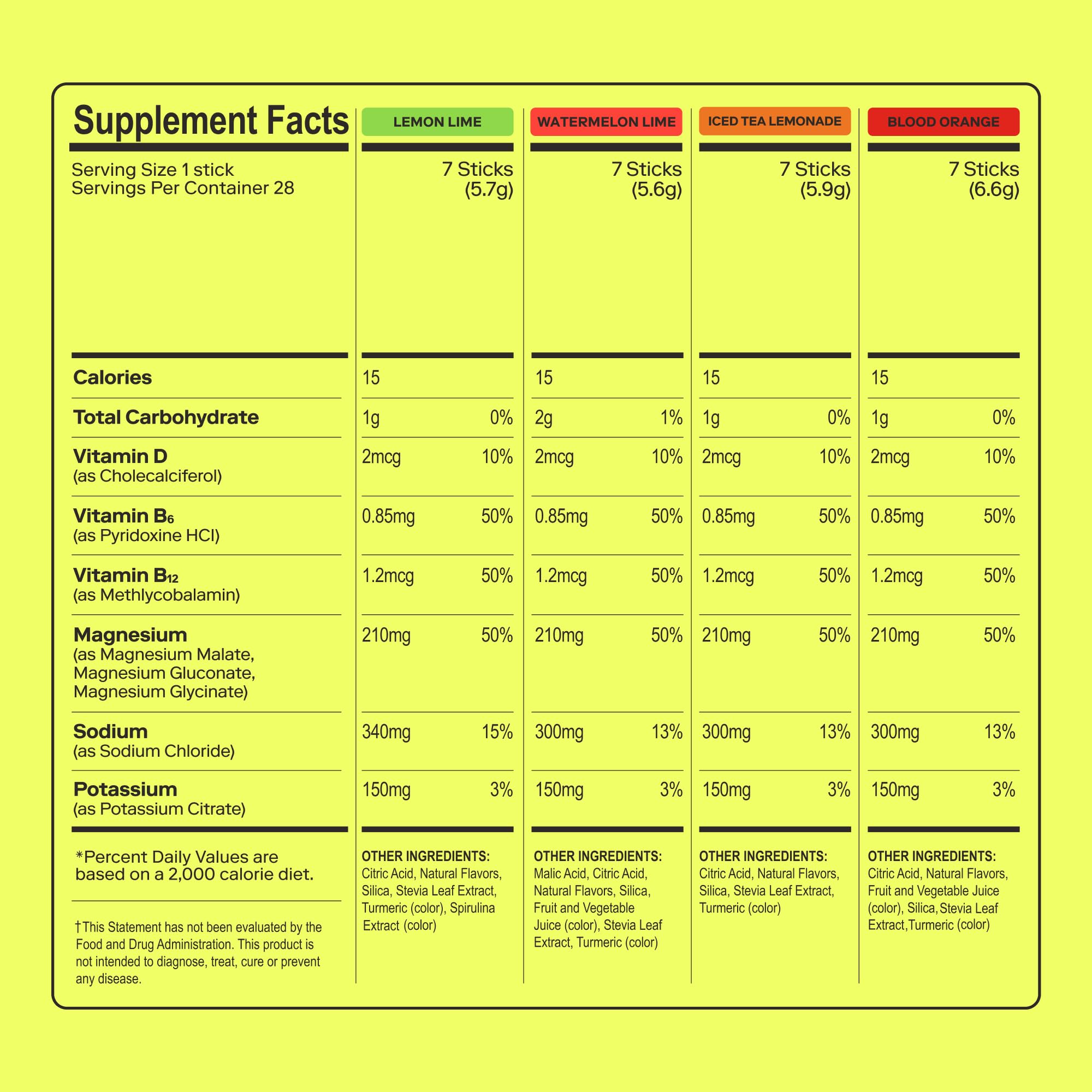 MAGNA Electrolytes Powder Drink Mix for Hydration, Energy & Focus Support with Magnesium L Threonate (28 Servings, Variety) Magna uk supplements