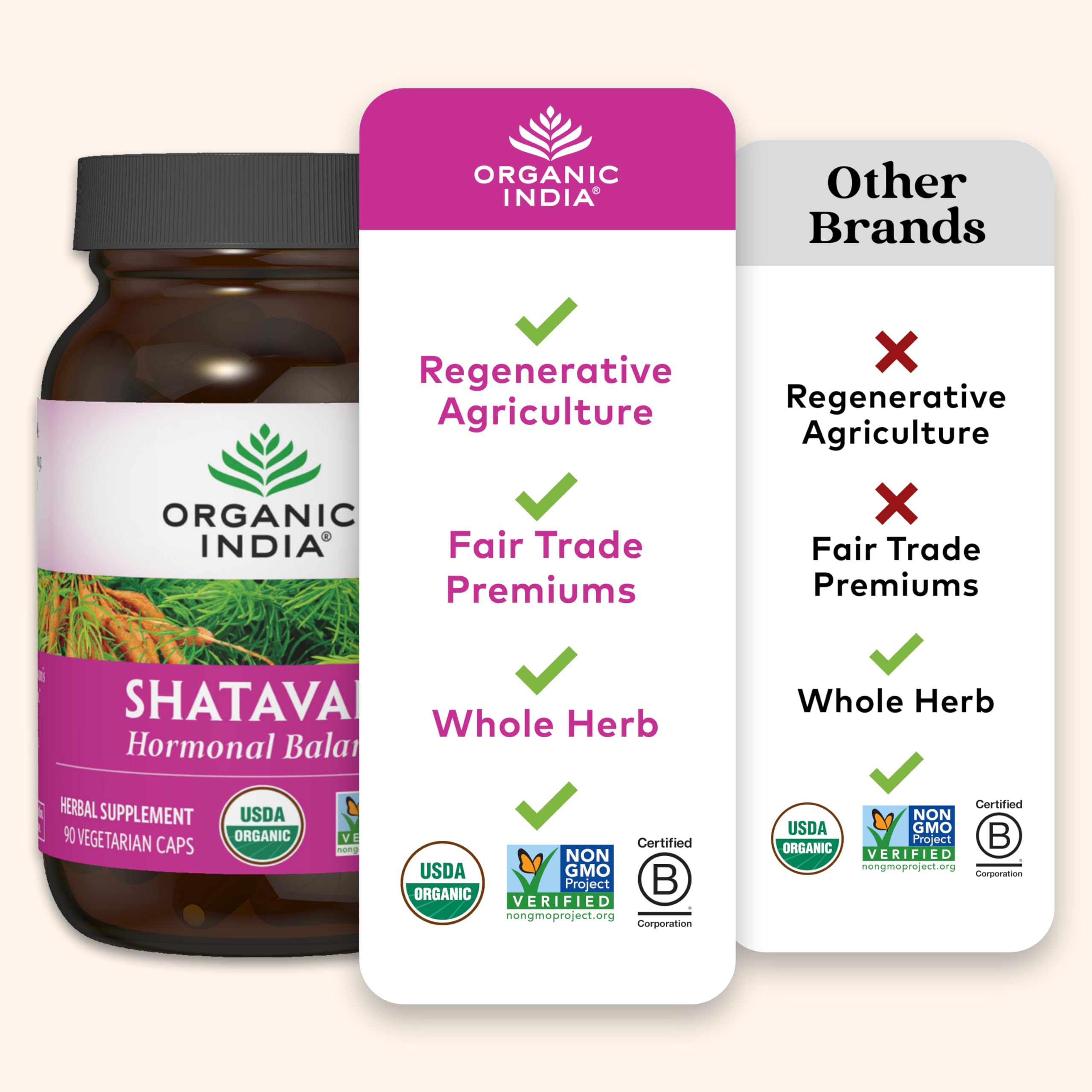 ORGANIC INDIA Shatavari Herbal Supplement - Supports Hormonal Balance, Immune and Inflammatory Response, Vegan, Gluten-Free, USDA Organic, Supports Reproductive Health - 90 Capsules ORGANIC INDIA uk supplements