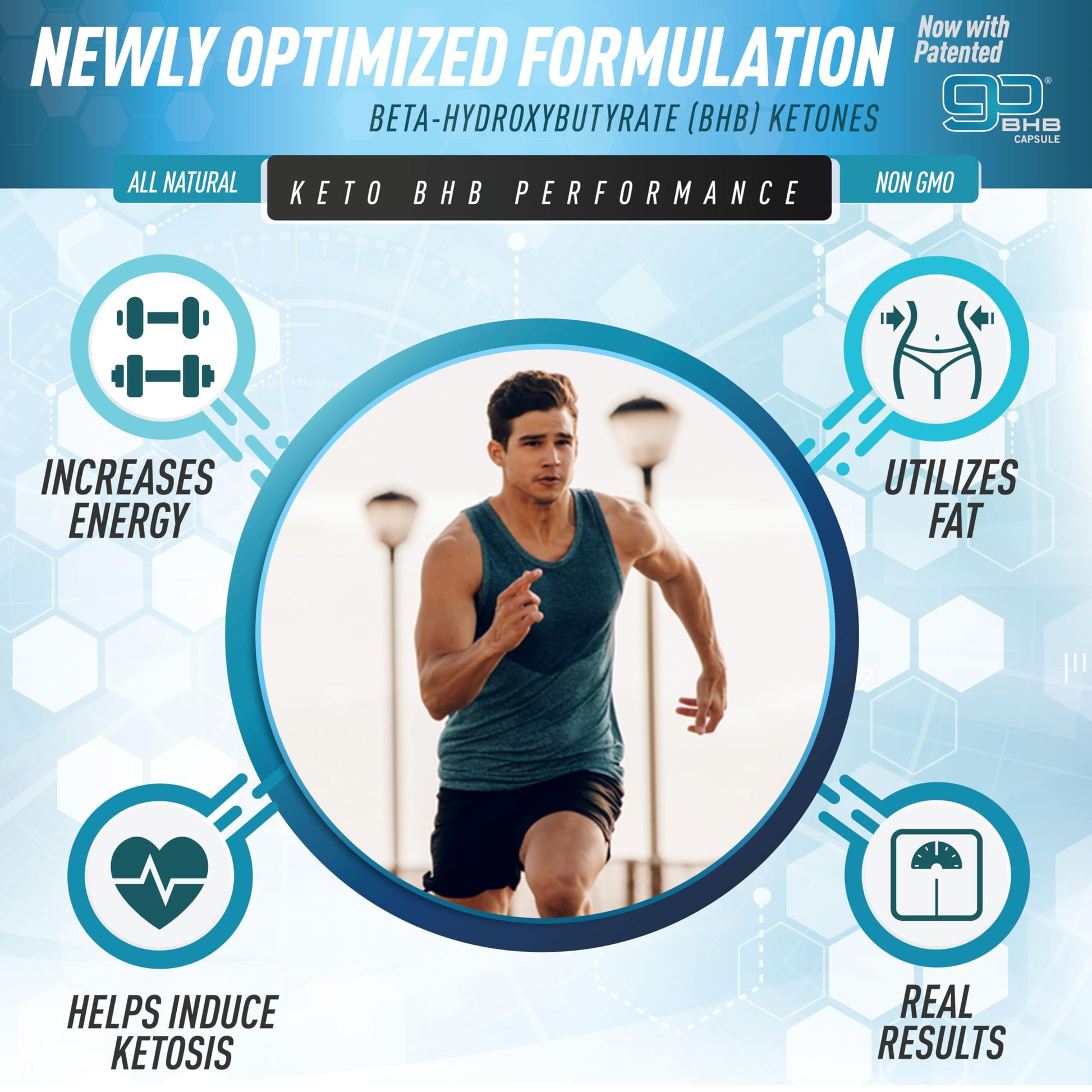 Purely Optimal Premium Keto Diet Pills Utilize Fat for Energy with Ketosis Purely Optimal uk supplements