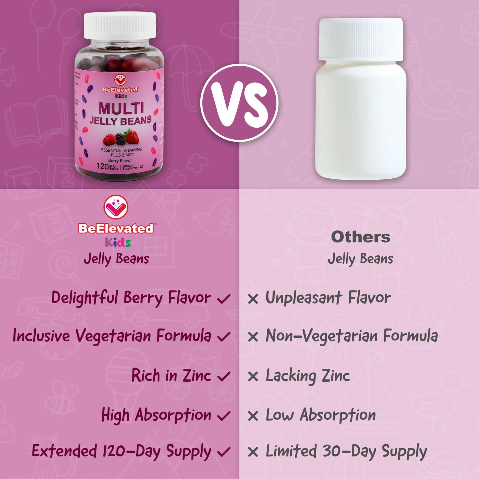 BeElevated Kids Multivitamin Gummies – Tasty Berry-Flavored Zinc Gummies for Children & Adults – Vegetarian, Gluten-Free BeElevated uk supplements
