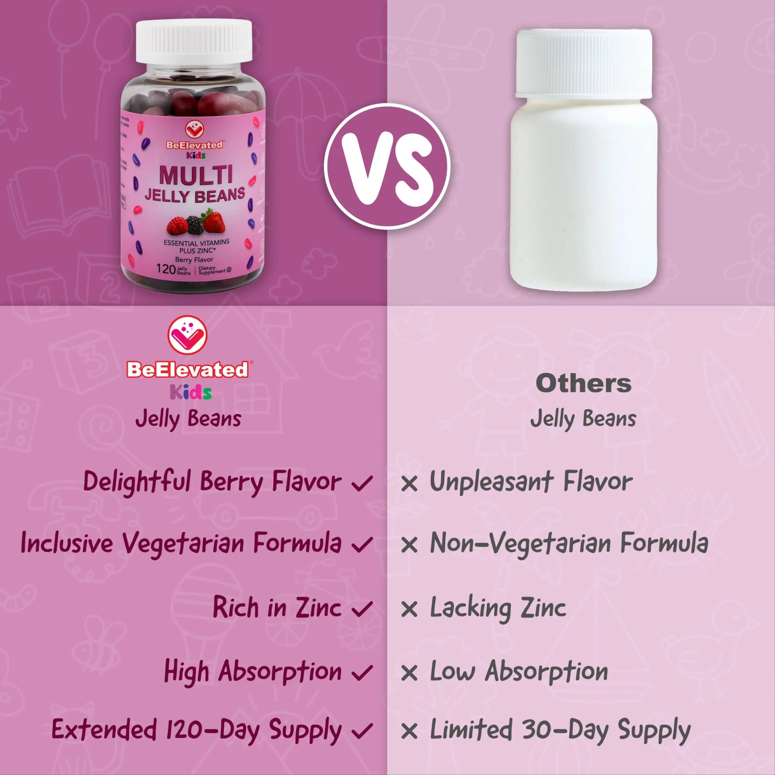 BeElevated Kids Multivitamin Gummies – Tasty Berry-Flavored Zinc Gummies for Children & Adults – Vegetarian, Gluten-Free BeElevated uk supplements