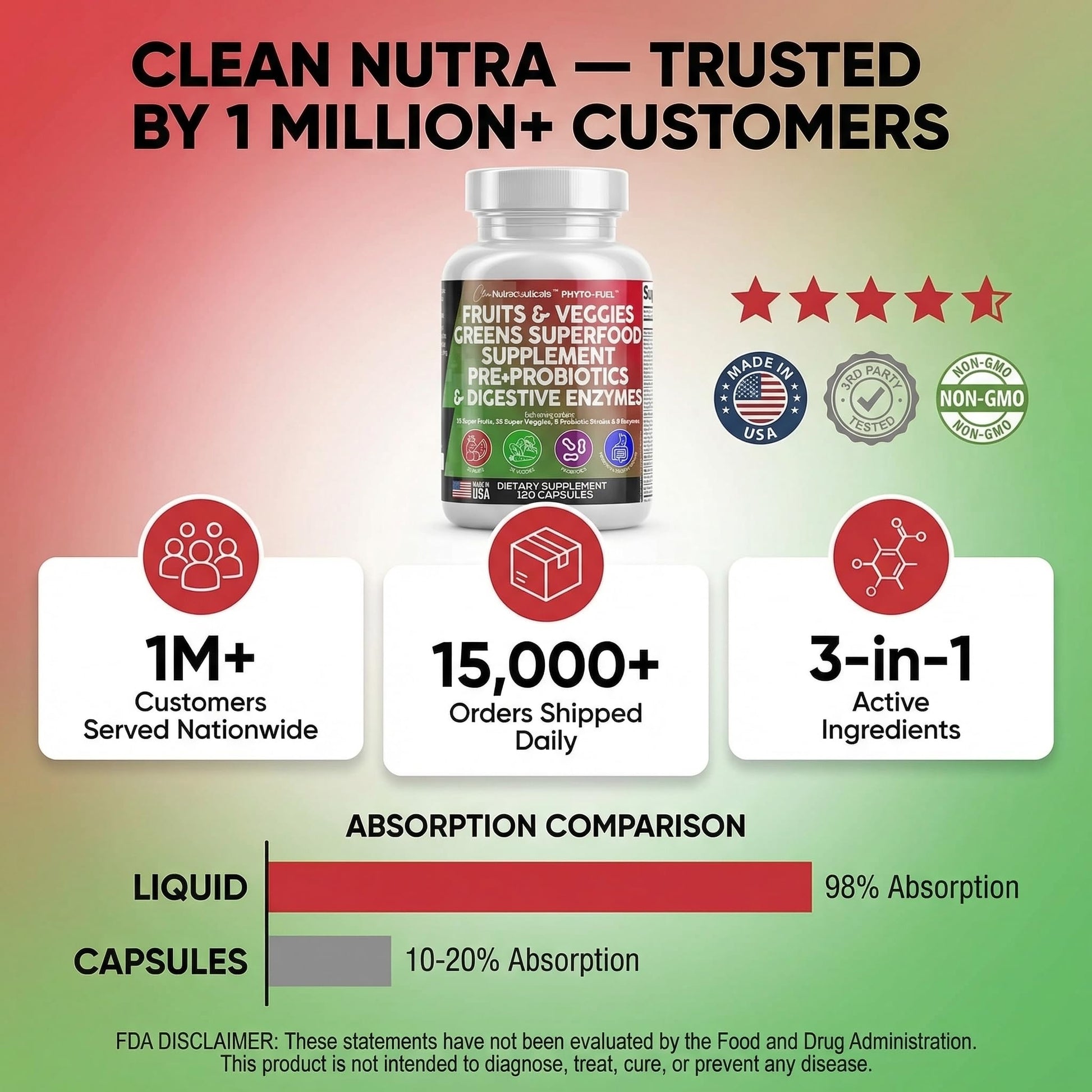Clean Nutraceuticals Fruits and Veggies Supplement Reds & Green Superfood - Balance of Over 70 Fruit & Vegetable Supplements Capsules with Probiotics Prebiotics Digestive Enzymes - 120 Ct USA Clean Nutraceuticals uk supplements