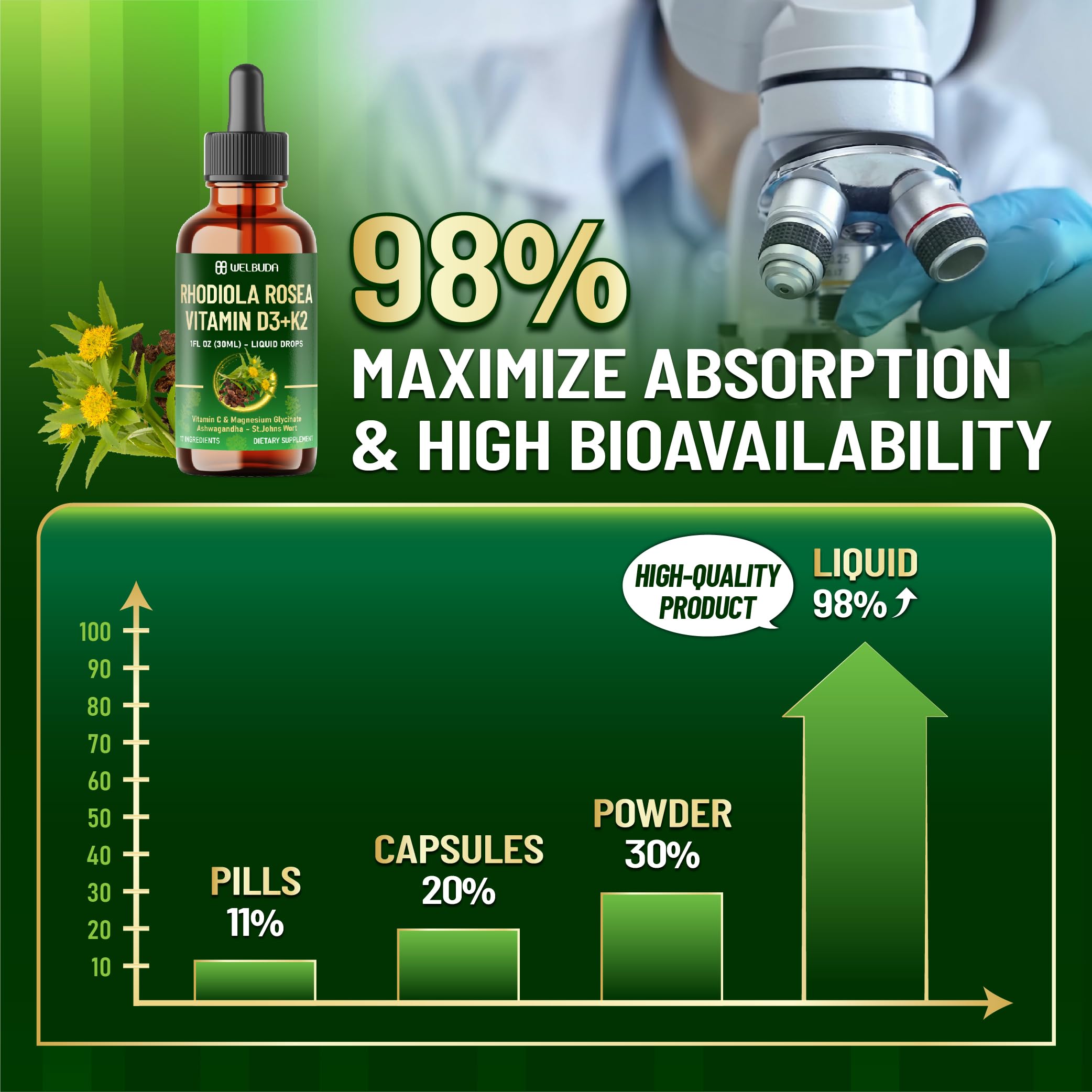 17in1 Rhodiola Rosea Liquid Supplement with Ashwagandha, Magnesium Glycine, L-Theanine, Vitamin C, Vitamin D3, Vitamin K2, Ginkgo, Turmeric, Holy Basil and More - 1 FL Oz - 60 Day Supply WELBUDA uk supplements