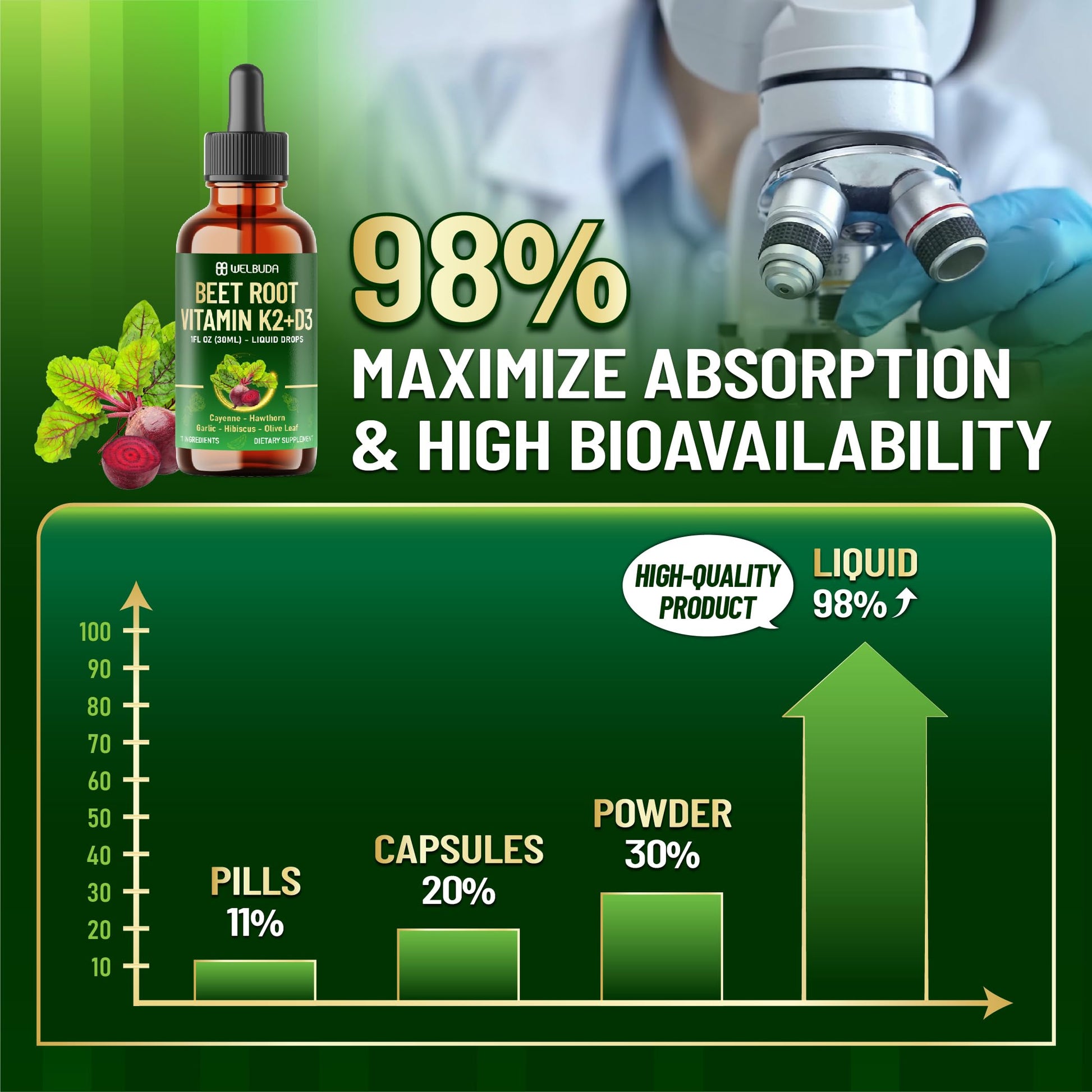 11in1 Beet Root Liquid Supplement - for Support Immune, Energy - with Vitamin D3, Vitamin K2, Hawthorn Berry, Cayenne Pepper, Garlic, Hibiscus, Olive, Red Spinach, Green Tea - 1 FL Oz - 30 Servings WELBUDA uk supplements