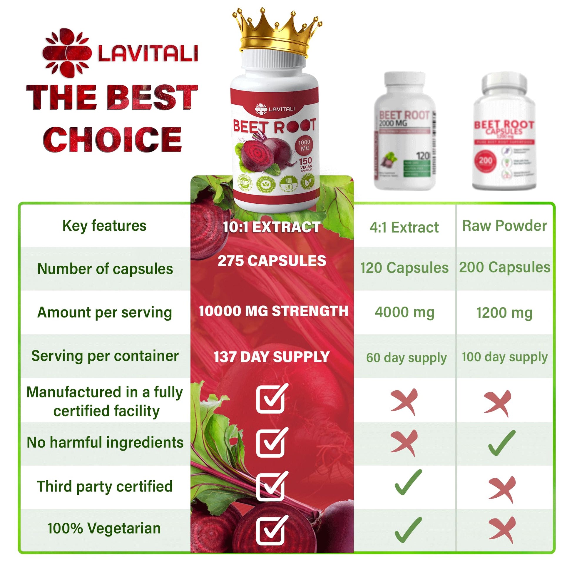 LaVitali 275 Beet Root Extract Capsules, 1000mg per Serving, High Concentrated Herbal LaVitali uk supplements