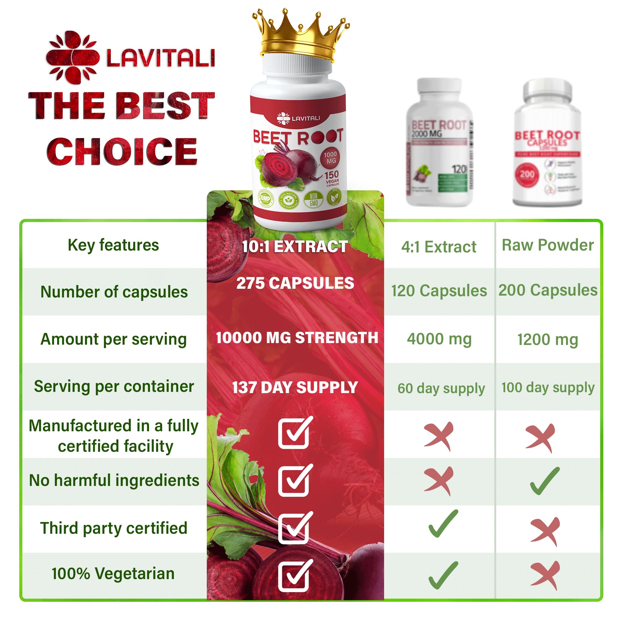 LaVitali 275 Beet Root Extract Capsules, 1000mg per Serving, High Concentrated Herbal LaVitali uk supplements