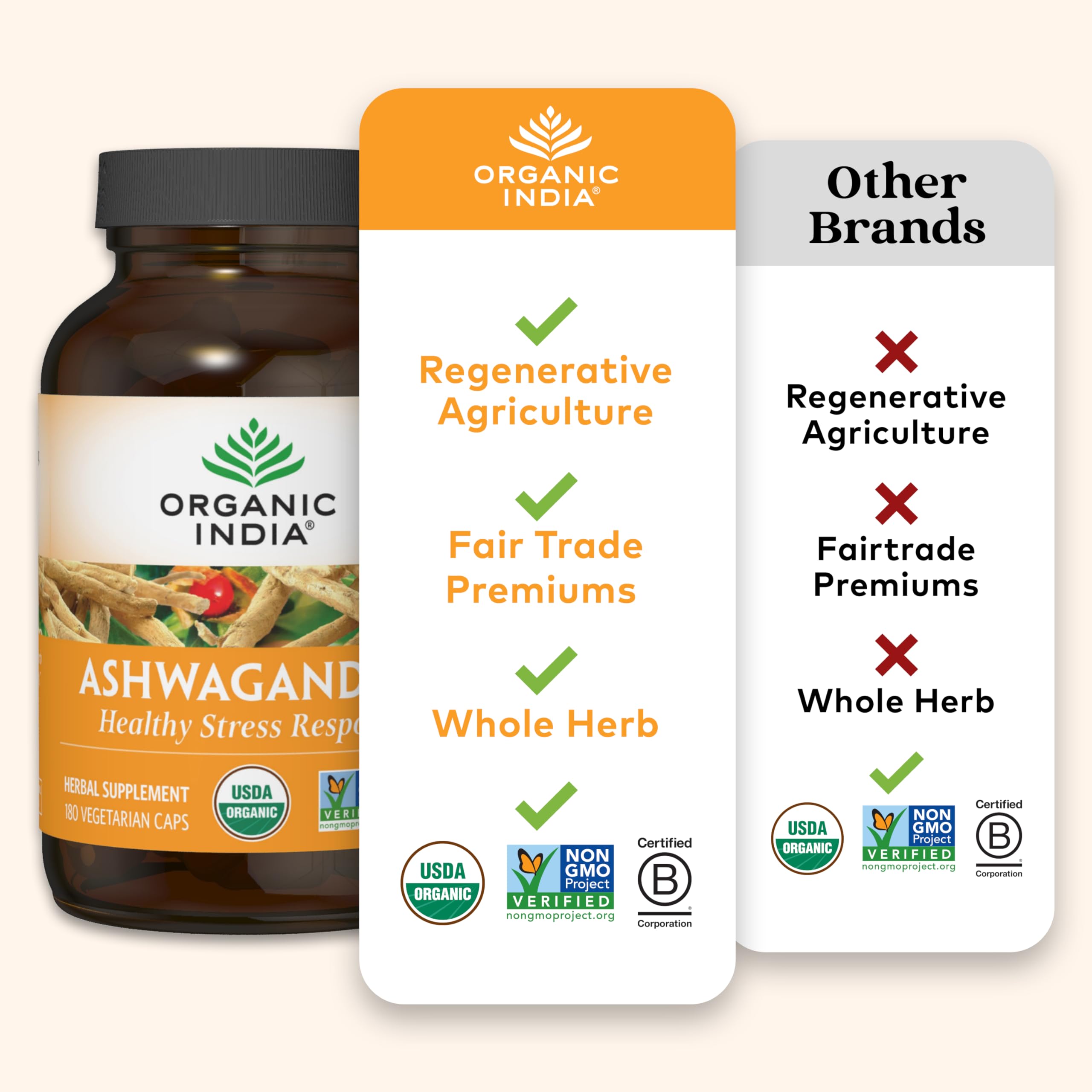 Organic India Ashwagandha Herbal Supplement - Stress Response Support, Vegan, Gluten Organic India uk supplements