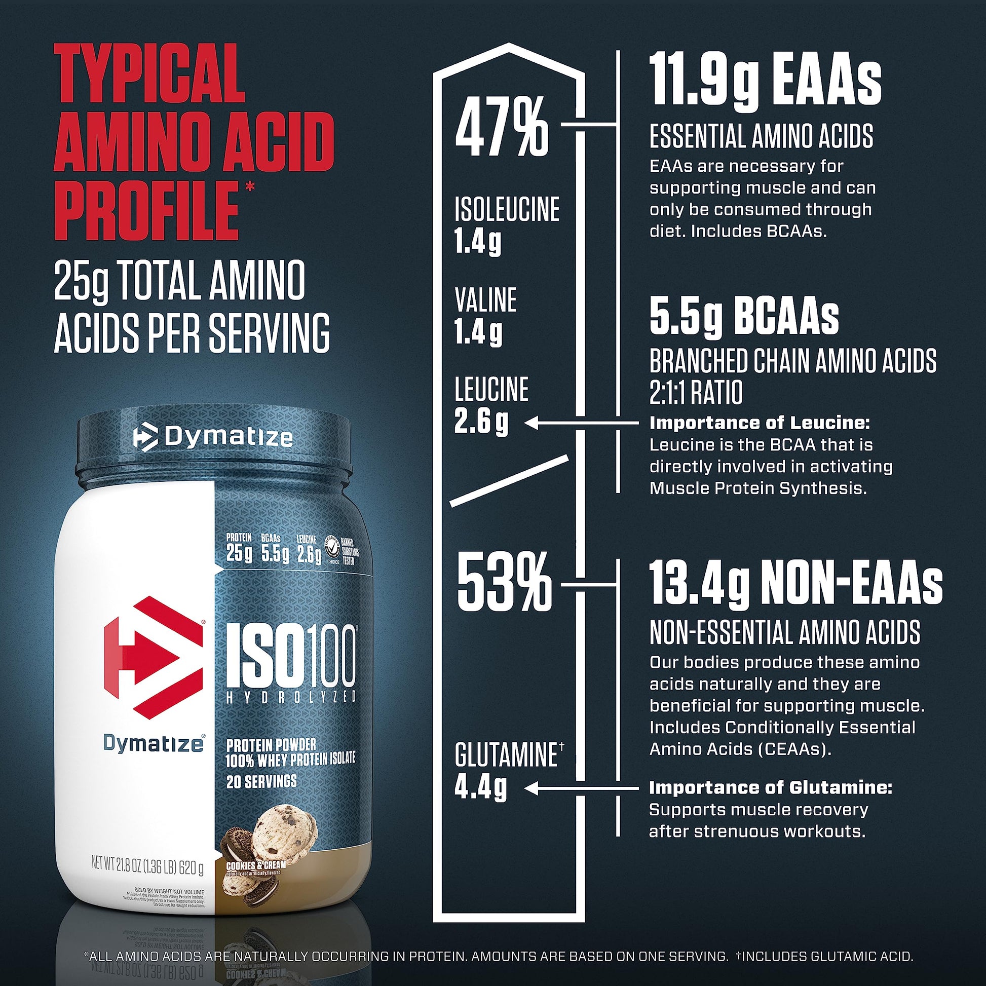 Dymatize ISO100 Hydrolyzed Protein Powder, 100% Whey Isolate Protein, 25g of Protein Dymatize uk supplements
