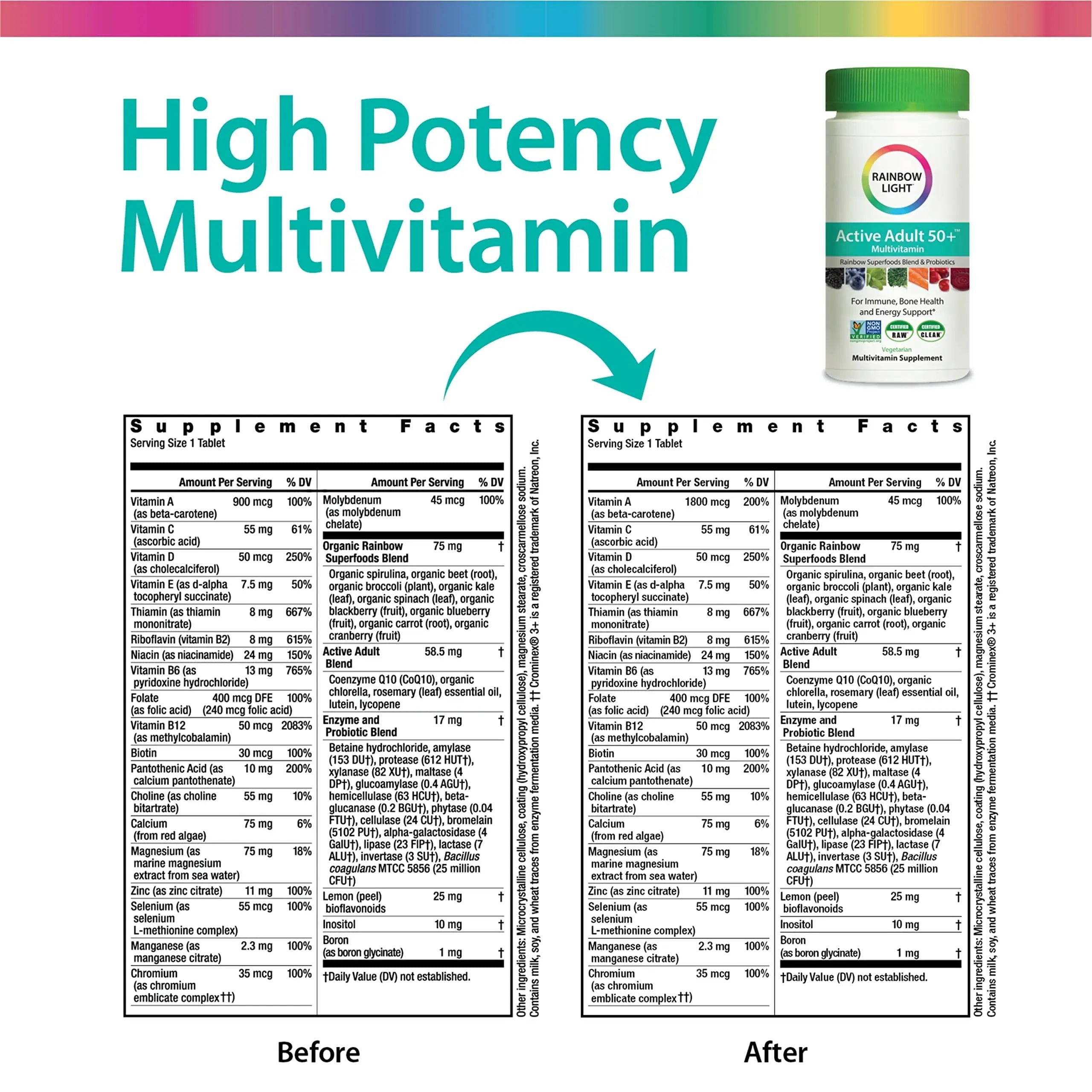 Rainbow Light Adult Multivitamin, Vitamins C & Zinc, B Complex & Choline, Calcium & Vitamin D Supports Bone Health Rainbow Light uk supplements