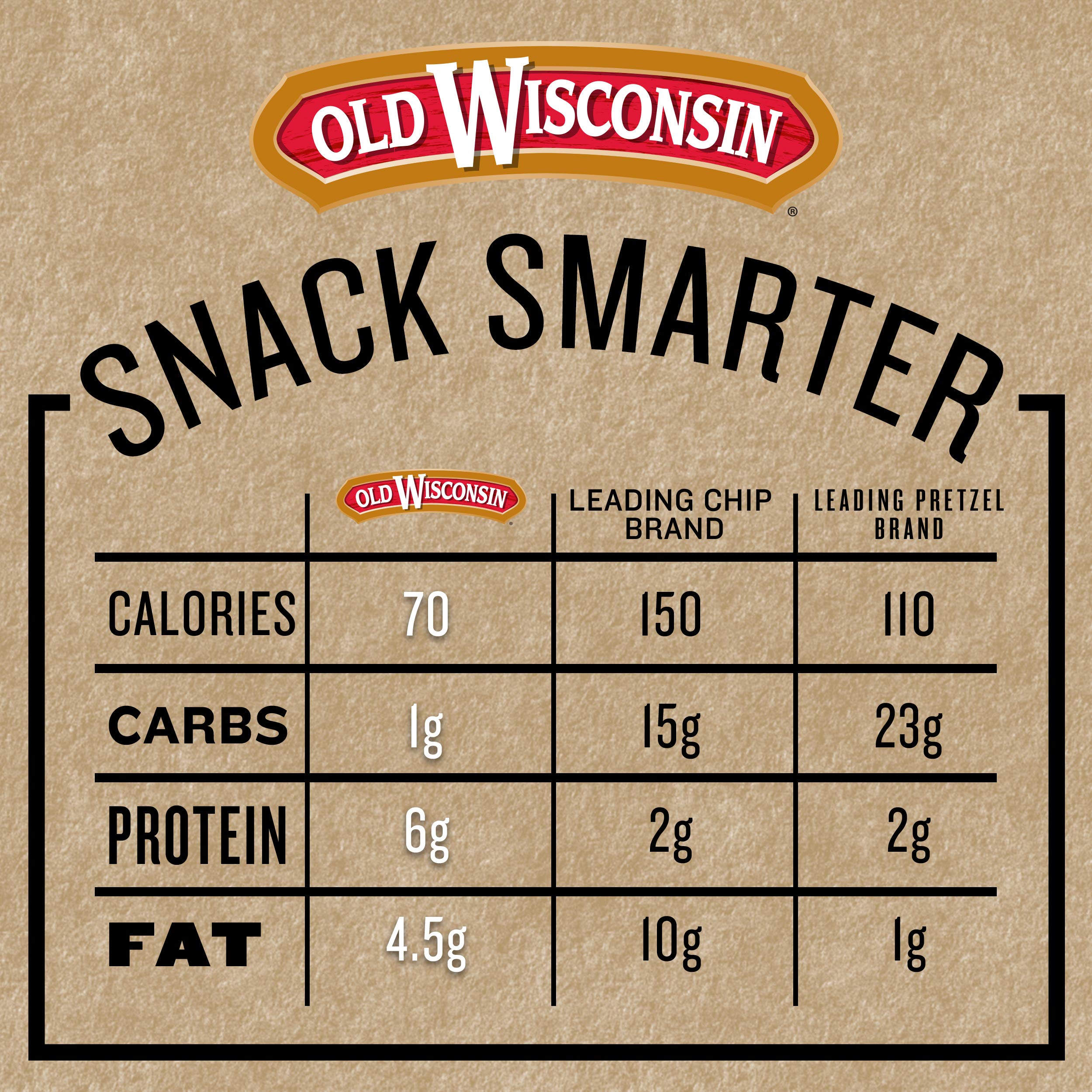 Old Wisconsin Turkey Sausage Snack Sticks, Naturally Smoked, Ready to Eat, High Protein Old Wisconsin uk supplements