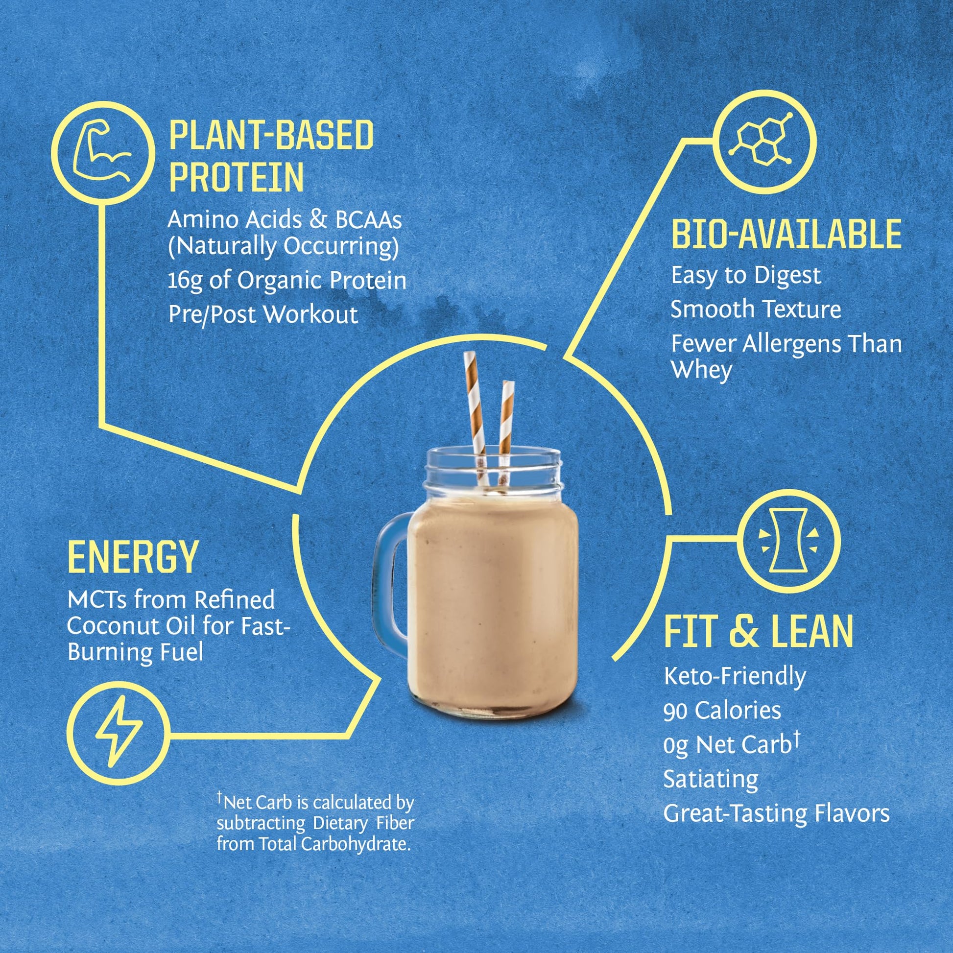 Vegan Protein Powder with BCAA | Organic Hemp Seed Protein Gluten Free Non-GMO Sunwarrior uk supplements