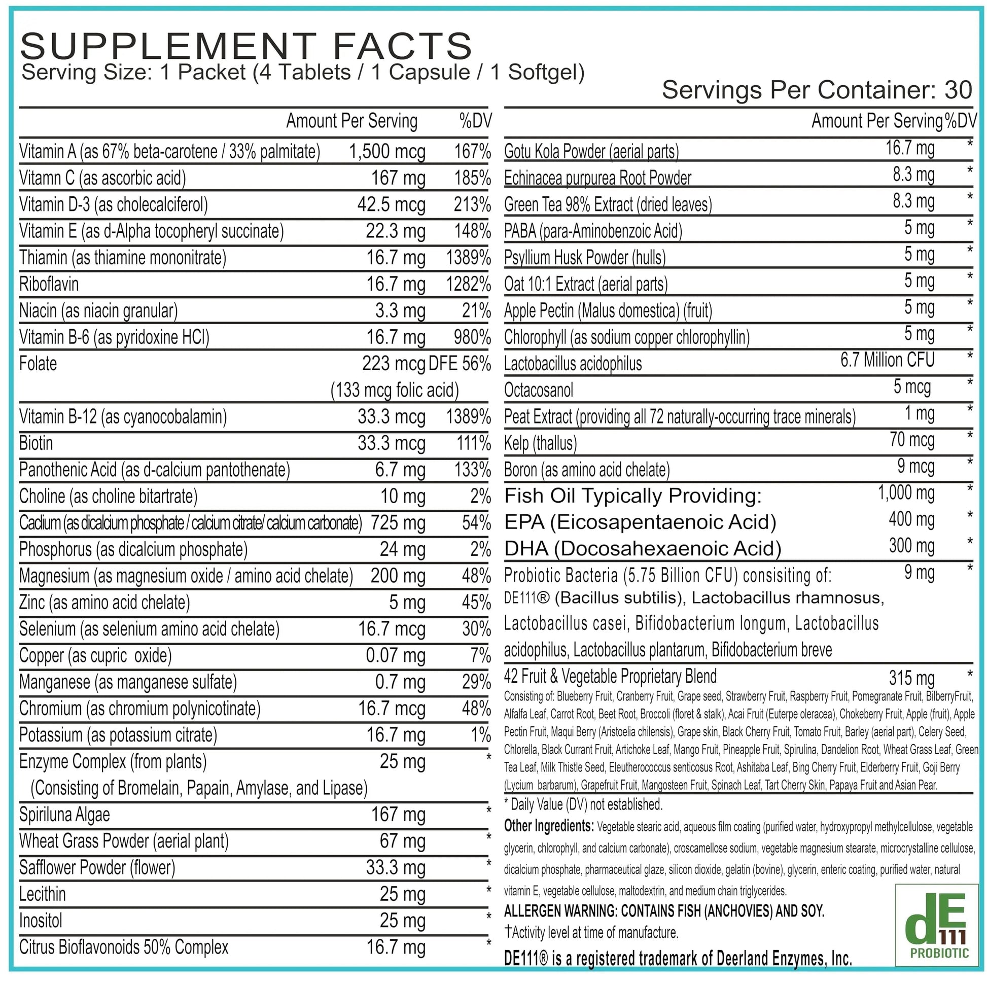 Women’s Daily Multivitamin Packs with Essential Vitamins and Minerals – Includes Vitamin D, C, E, A, B12 for Energy, Endurance BoxJump uk supplements
