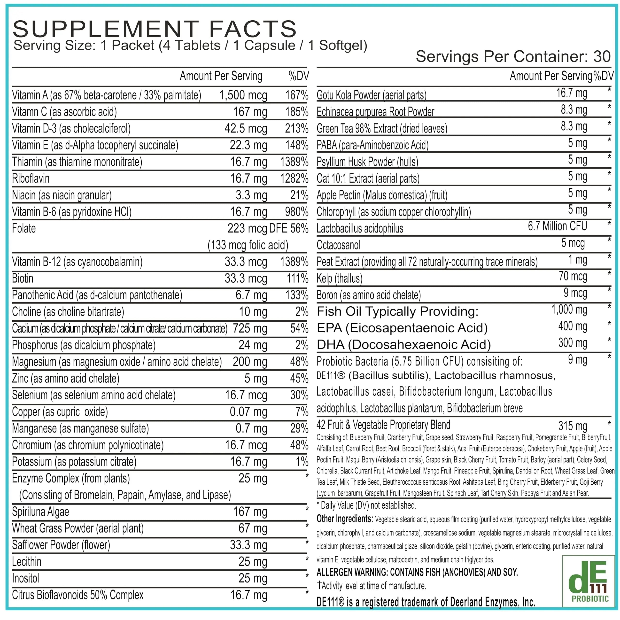 Women’s Daily Multivitamin Packs with Essential Vitamins and Minerals – Includes Vitamin D, C, E, A, B12 for Energy, Endurance BoxJump uk supplements