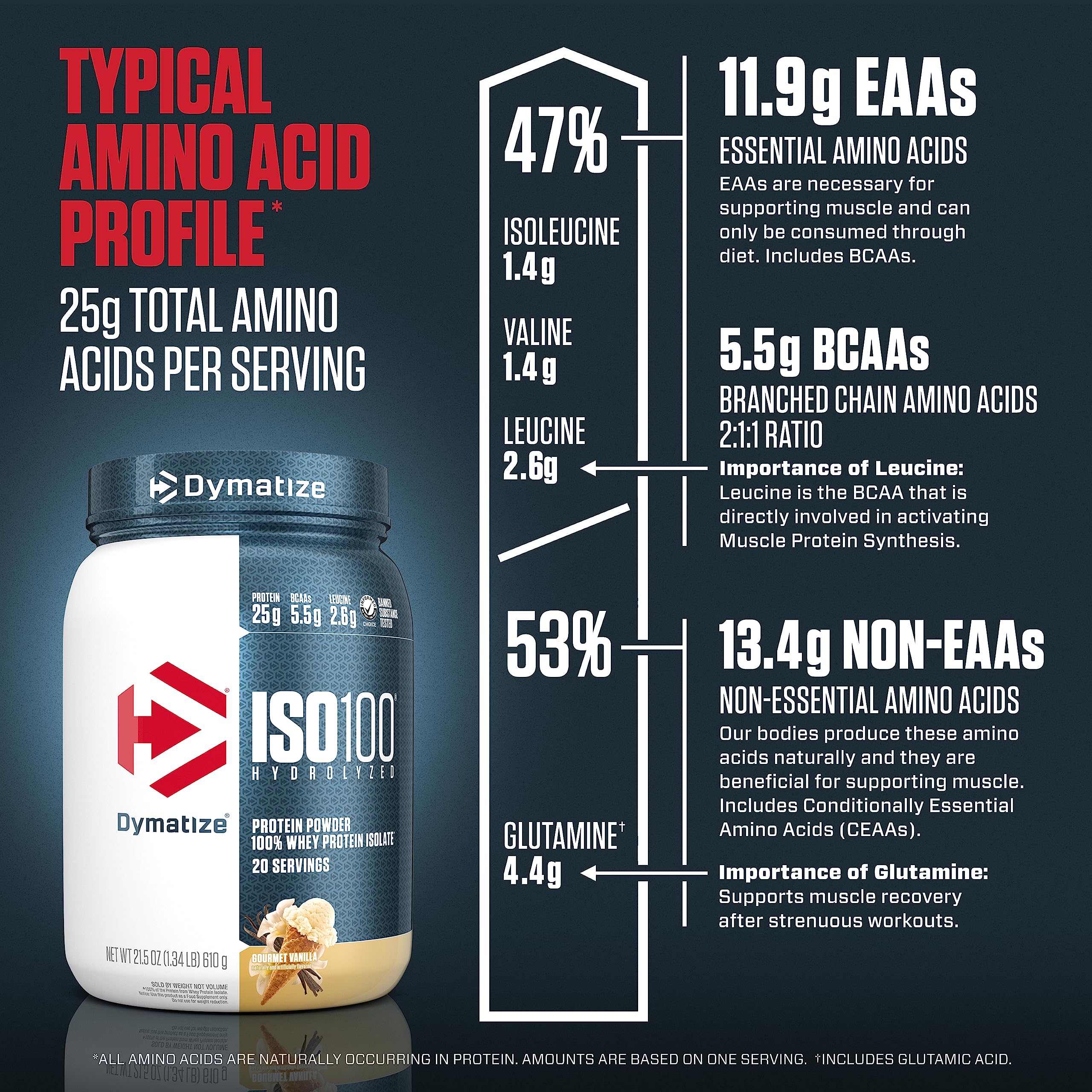 Dymatize ISO100 Hydrolyzed Protein Powder, 100% Whey Isolate , 25g of Protein, 5.5g Dymatize uk supplements