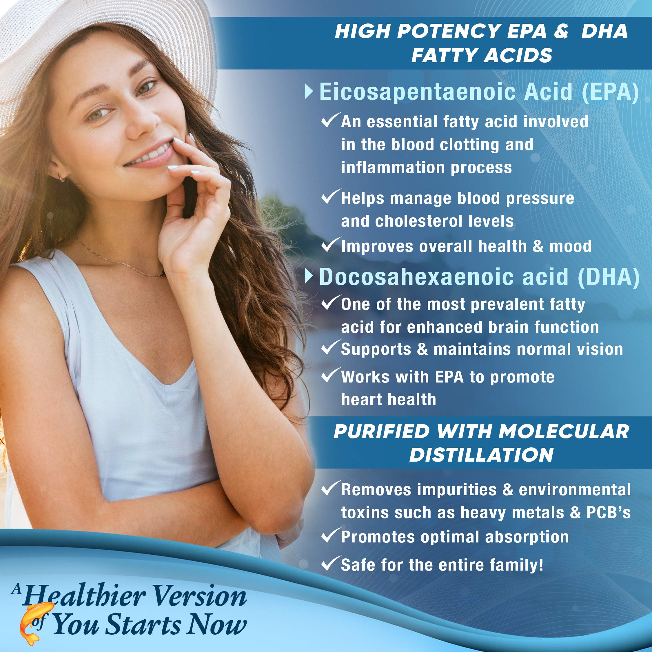 Premium Omega 3 Fish Oil Supplement 2400mg - Burpless Fish Oil Omega3 Softgels Purely Optimal uk supplements