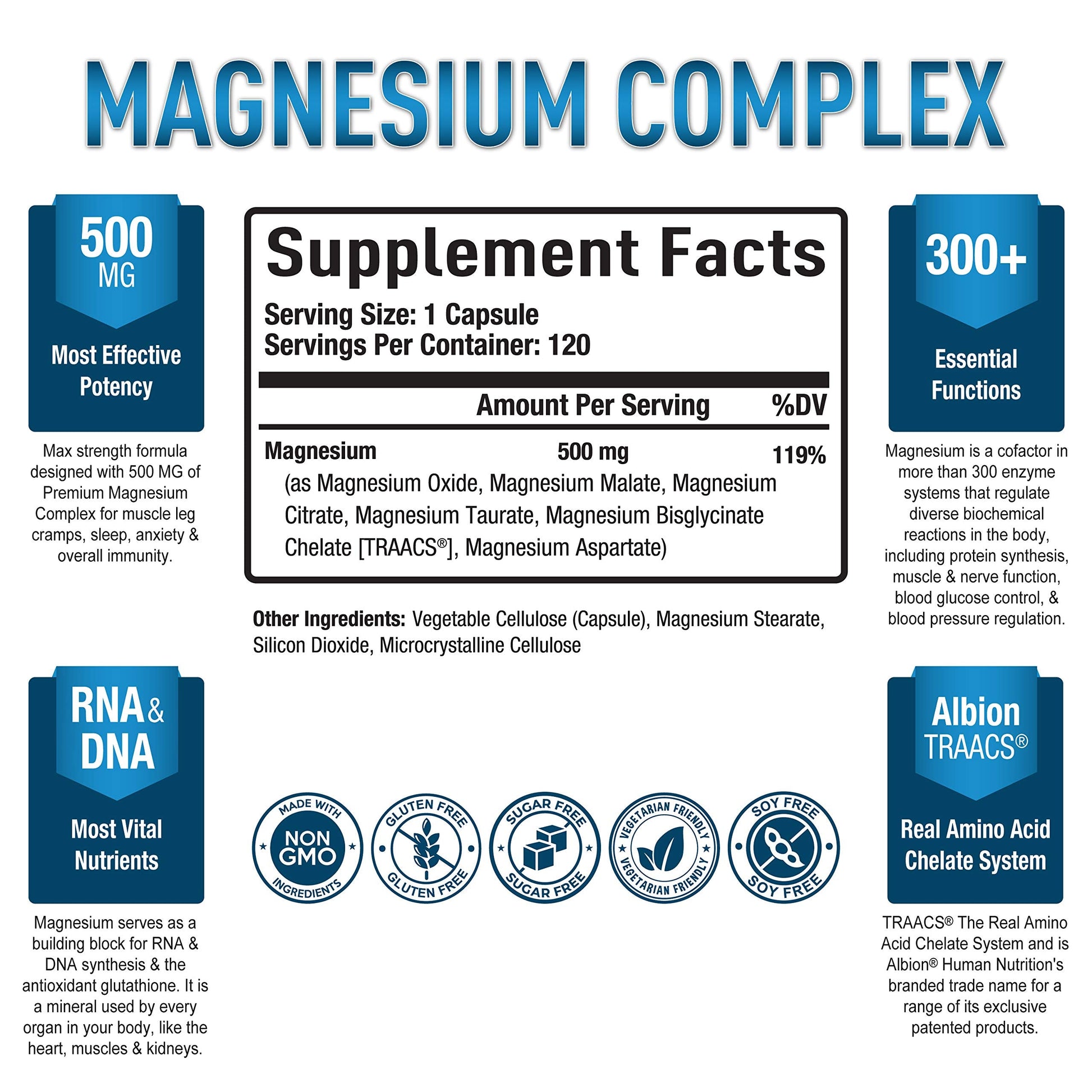 Magnesium Complex Supplement - Magnesium Citrate, Malate, Taurate, Oxide Purely Optimal uk supplements