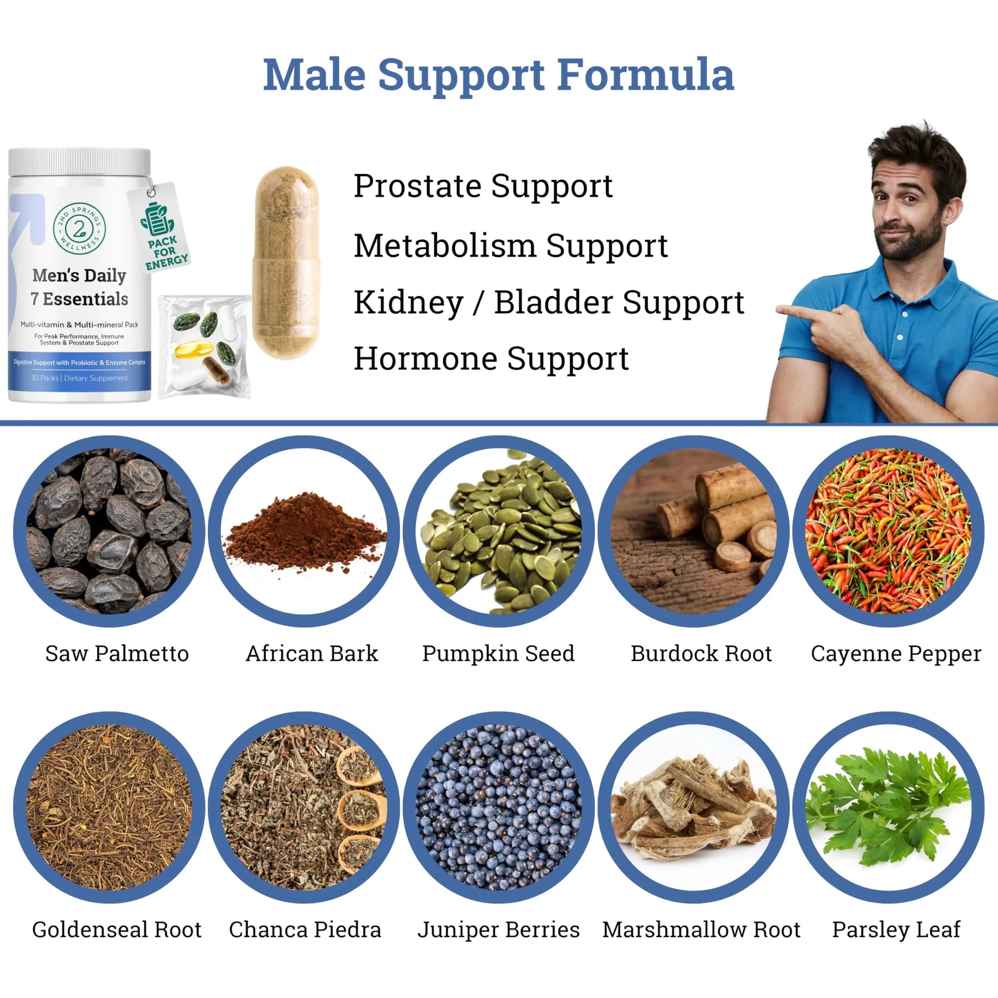 2nd Springs Daily 7 Essentials Men's Vitamin Pack - 7 Pack Adult Male Multivitamin & Multimineral Pack for Energy, Metabolism, Immune System Support 2nd Springs uk supplements
