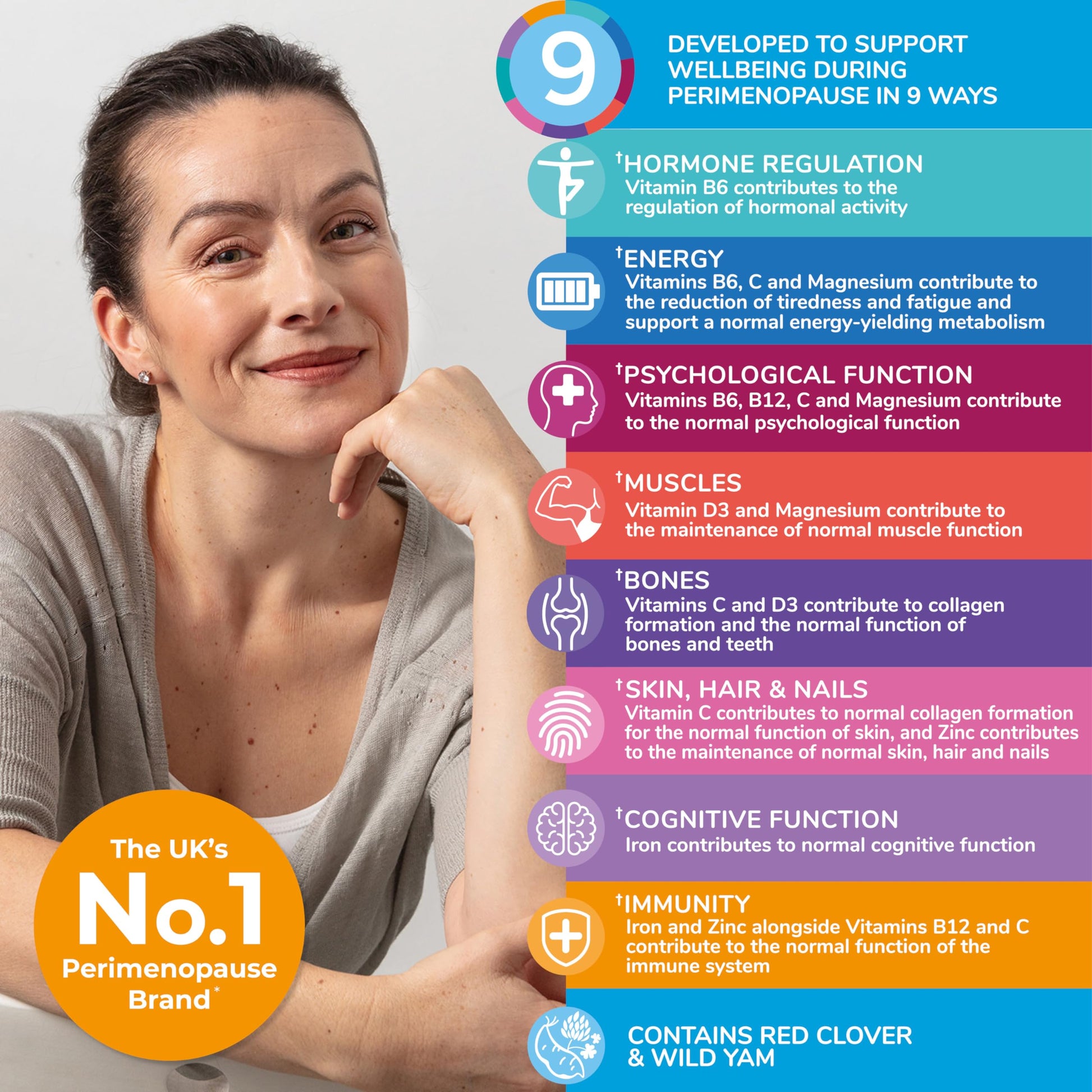 Health & Her Perimenopause & Mind+ - Multi-Nutrient and Cognitive Function Support Bundle (1-Month Supply) Health and Her uk supplements