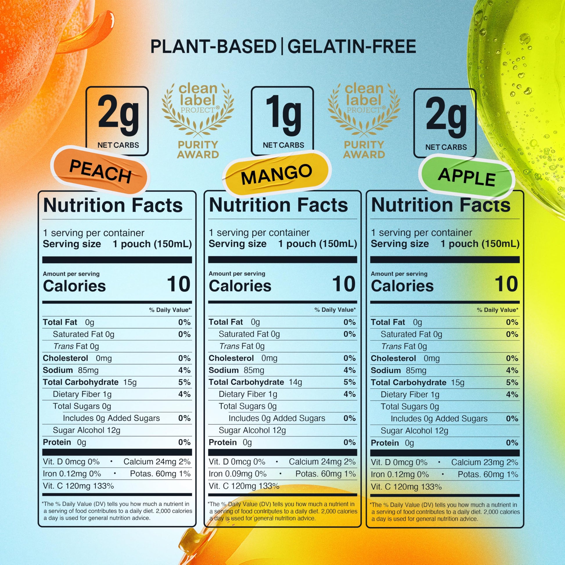 Dally Variety Pack [Mango, Peach & Apple] Drinkable Konjac Jelly 10 Pouches | 10-Calorie Keto, Gluten Free, Sugar Free Korean Fruit Snack | Prebiotics & Postbiotics for Skin, Immune, Weight Management DALLY uk supplements