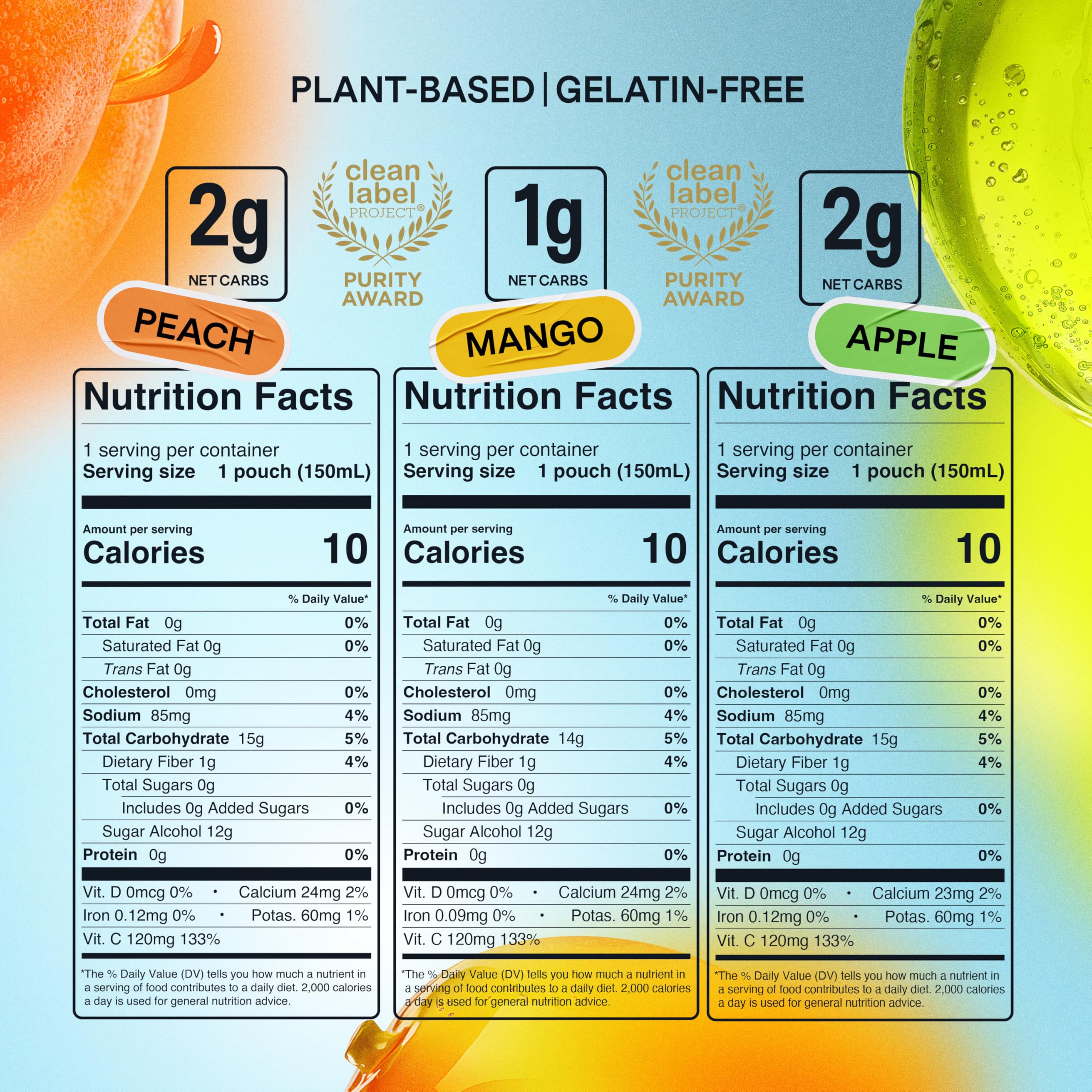 Dally Variety Pack [Mango, Peach & Apple] Drinkable Konjac Jelly 10 Pouches | 10-Calorie Keto, Gluten Free, Sugar Free Korean Fruit Snack | Prebiotics & Postbiotics for Skin, Immune, Weight Management DALLY uk supplements