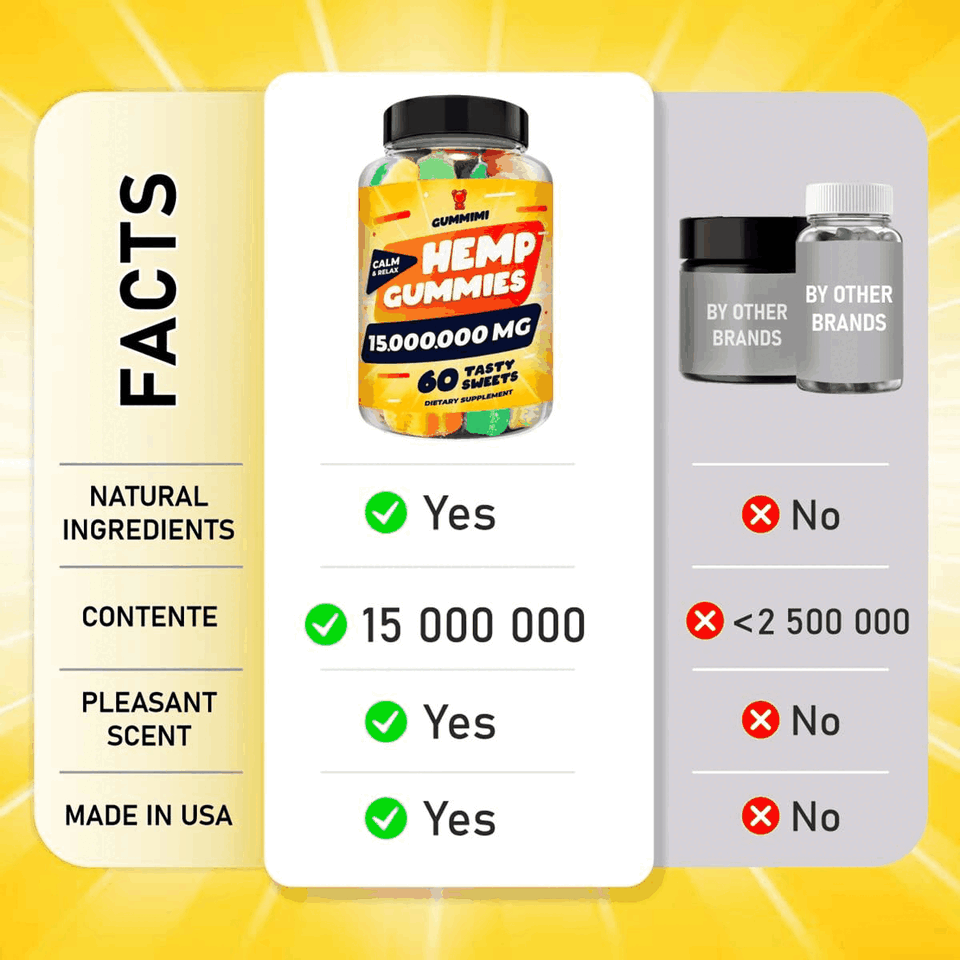 Hеmp Gummies – 15,000,000 – High Potency Comforting Hеmp Oil – Ease Gummimi uk supplements